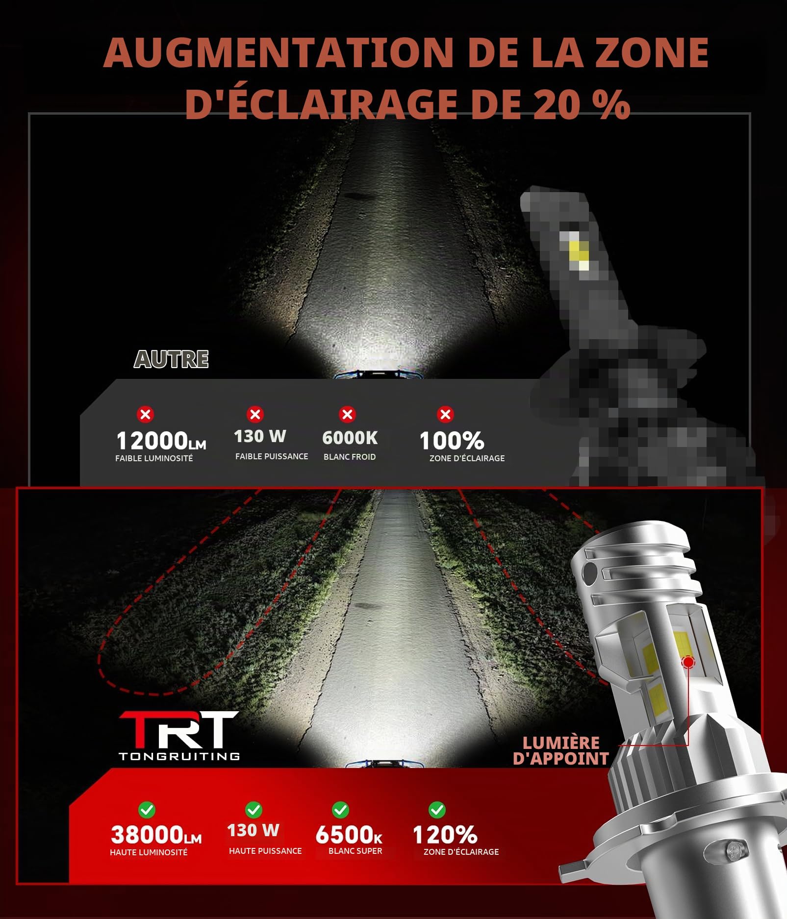 Ampoules H4 LED 130W 38000LM 6500K Blanc Froid, Phares de Route et de Croisement, Mini Taille 1:1 LED H4 , Plug and Play, Remplacement pour Lampes Halogènes, 2 Pièces