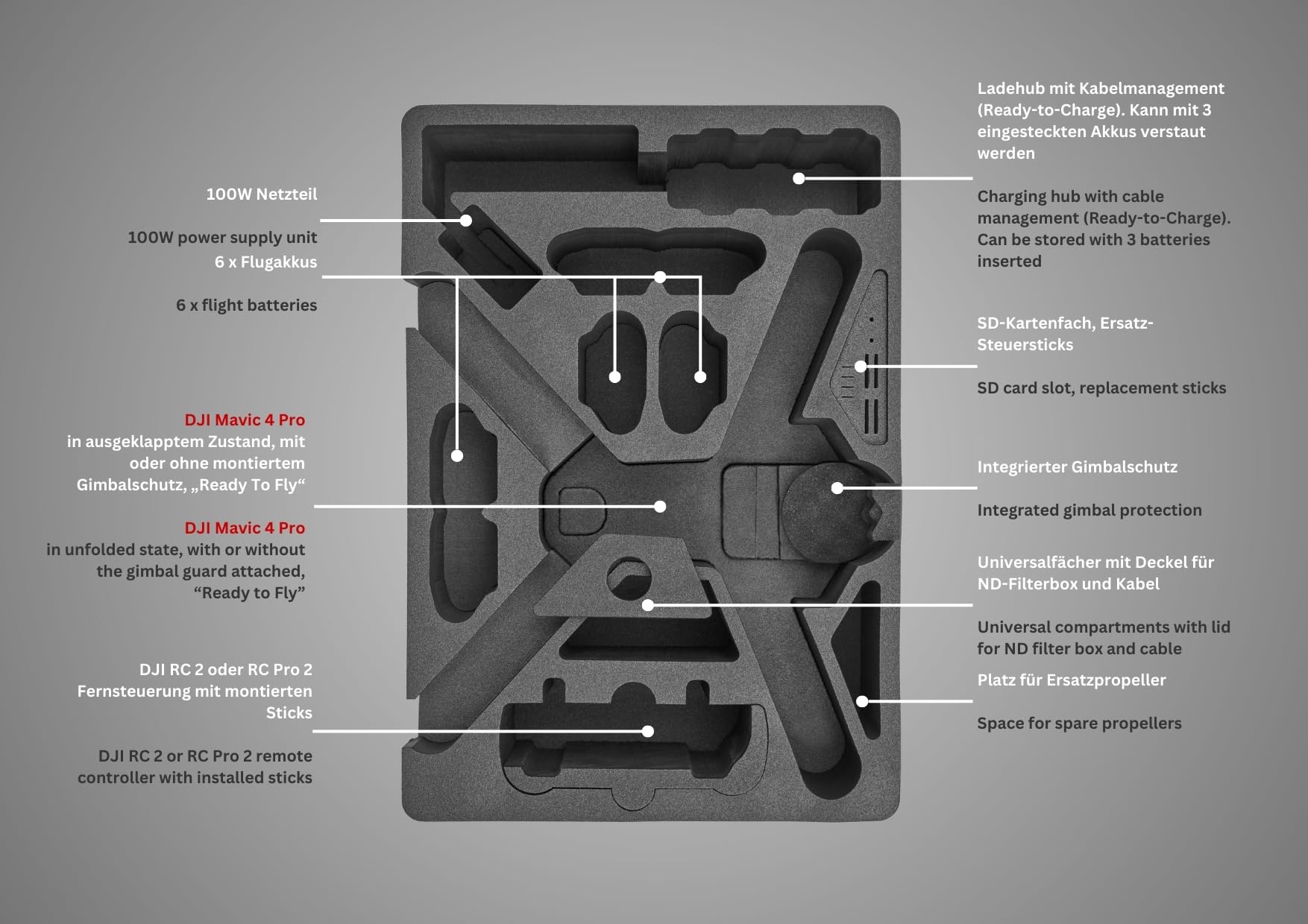 TOMcase Valise pour DJI Mavic 4 Pro, Fly More/Creator Combo, avec RC2/RC Pro 2 « Ready-to-Fly & Ready-to-Charge » – Valise Rigide, étanche pour l'extérieur – Fabriquée en Allemagne