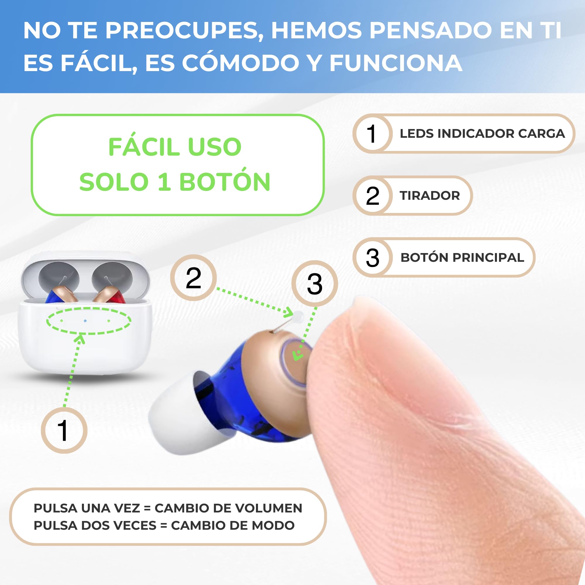 Amplificador de Sonido Recargable, Amplificador Auditivo CIC, Tamaño Ultra Reducido, Estuche Portátil Carga Rápida, 2 Unidades Intercambiables, Manual en Español, Larga Duración 80 Horas