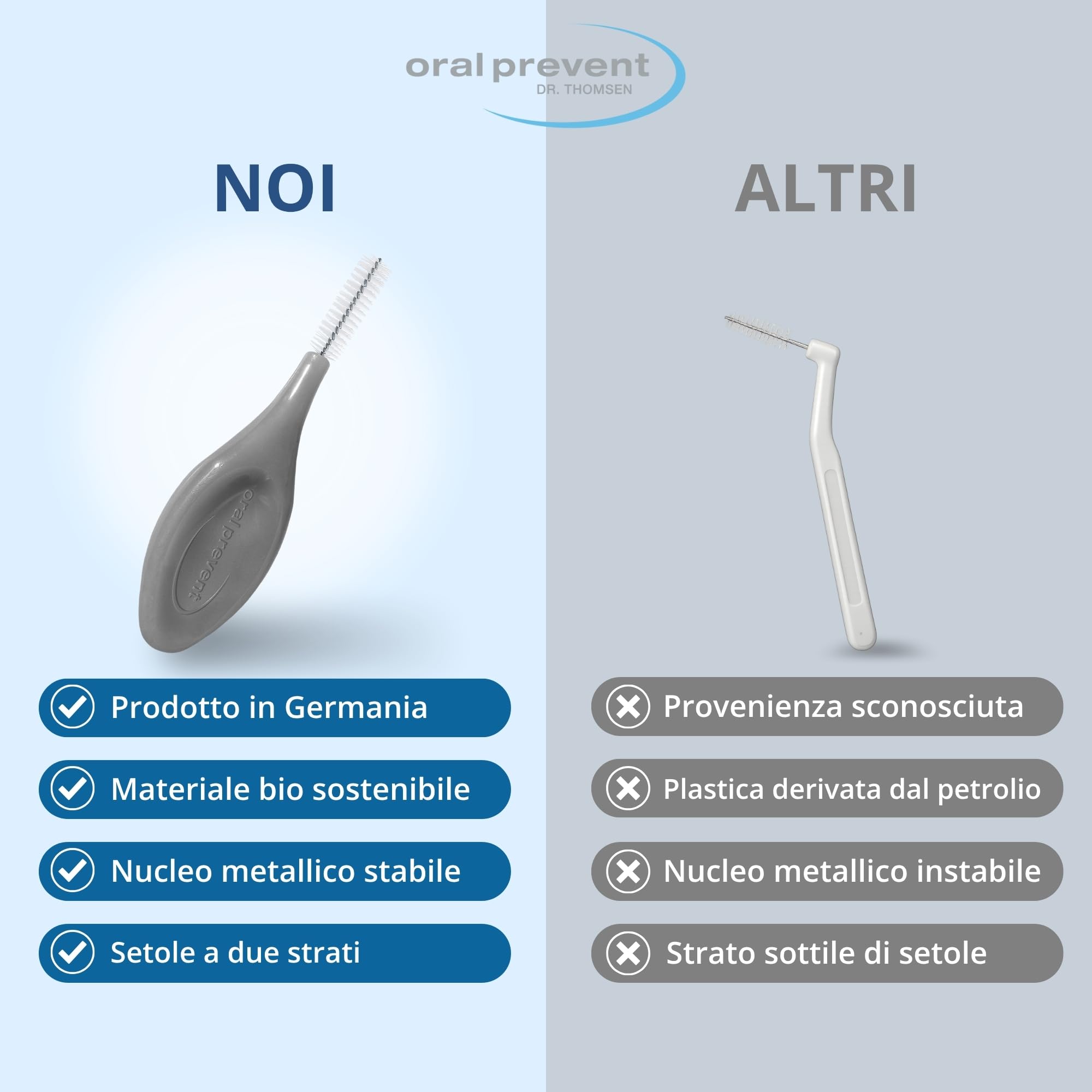 25 pezzi: spazzole interdentali Smart Grip in plastica a base di biobica – Dimensioni ISO: 6 (grigio), filo: 1,10 mm Ø