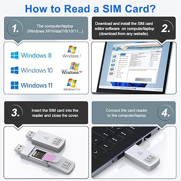 SIMカードリーダー - ナノマイクロ標準USB SIMカードアダプター イジェクトピン付き Windows PC ノートパソコン用 連絡先の編集 SMSメッセージの読み取り SIMメモリーカードのバックアップ管理用ナノSIMアダプターリーダー