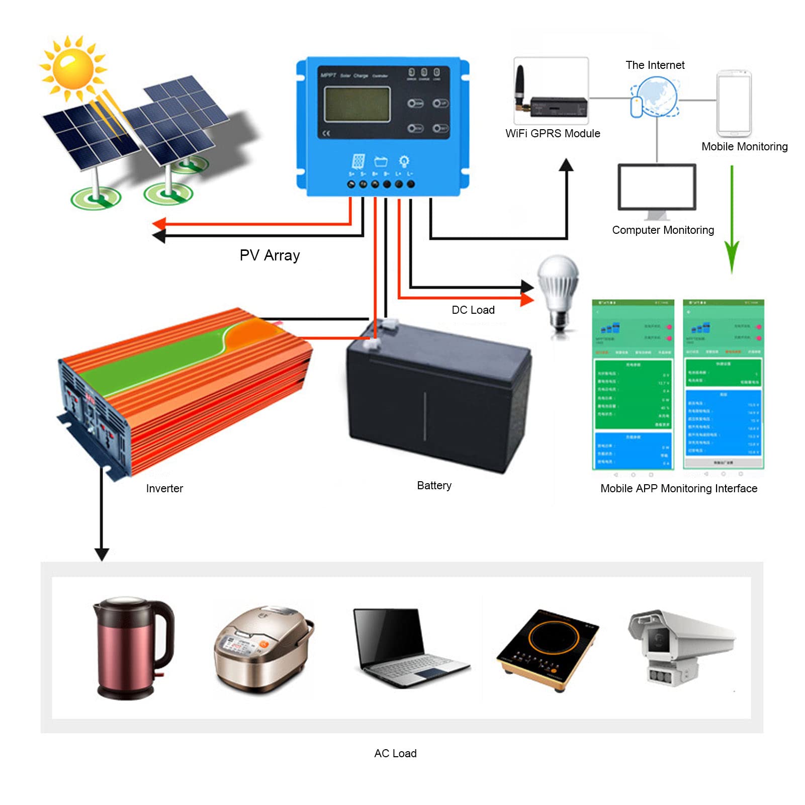 Regolatore di Carica Solare Lavoro Efficiente Ricarica più Design Migliori per il Controller della Batteria Solare (10A)