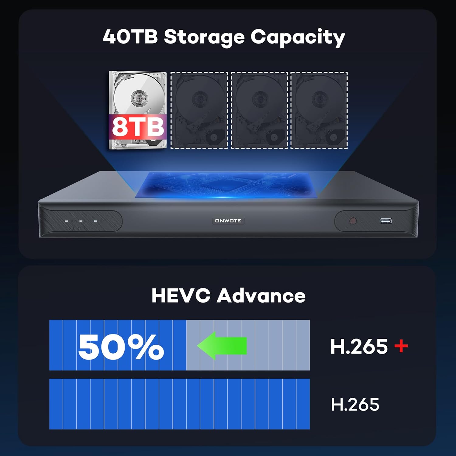 ONWOTE 6K 12MP 32 Channel NVR with 8TB HDD, Smart ACU Search, 4 SATA Support 40TB, Only Work with ONWOTE 12MP/ 4K 8MP/ 6MP/ 5MP PoE IP Cameras, 32CH Security Recorder, Work with PoE Switch