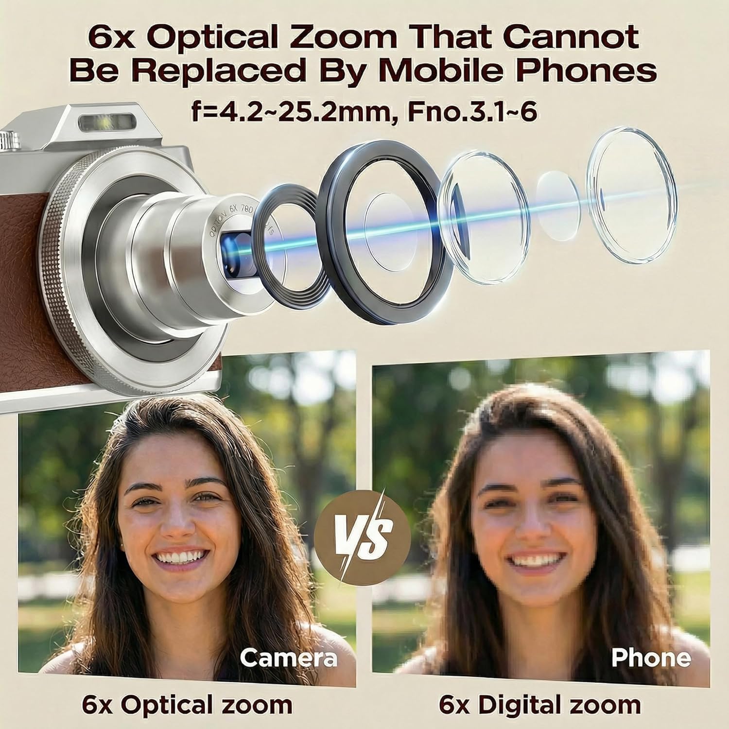 ORDRO Digital Camera, 4K Compact Camera, 6X Optical Zoom, 8MP Sensor, 2.8" 180° Flip Screen, Built-in Flash, WiFi, Suitable for Kids Teens Beginners