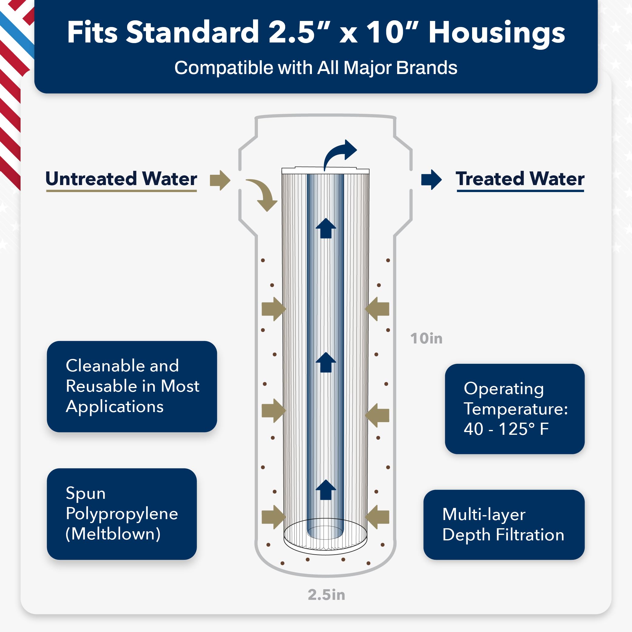 US Water Systems Spun Polypropylene Sediment Filter 5 Micron Water Filter 10 X 2 5 Water Filter Replacement — view 4