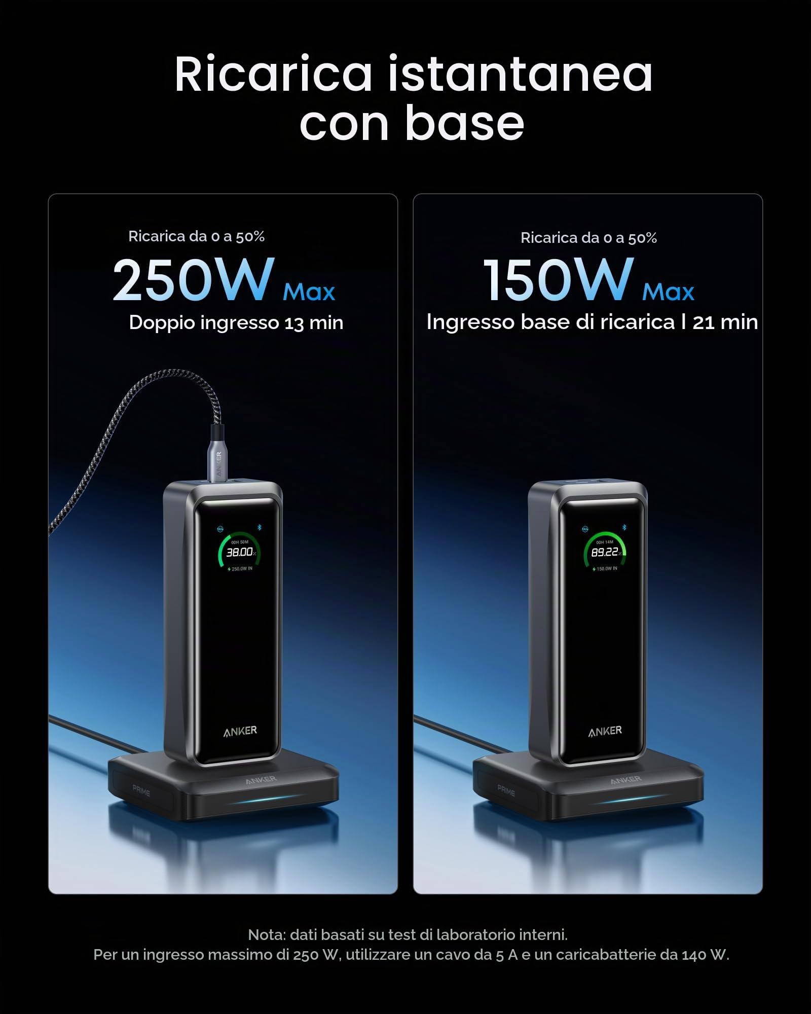 Anker Prime Power Bank e Base di Ricarica,26250 mAh,Caricatore Portatile da 300 W Max con Base per 6 Dispositivi, Ricarica Bidirezionale, Approvato da TSA,Ctrl Tramite App,MacBook,iPhone17/16 Serie
