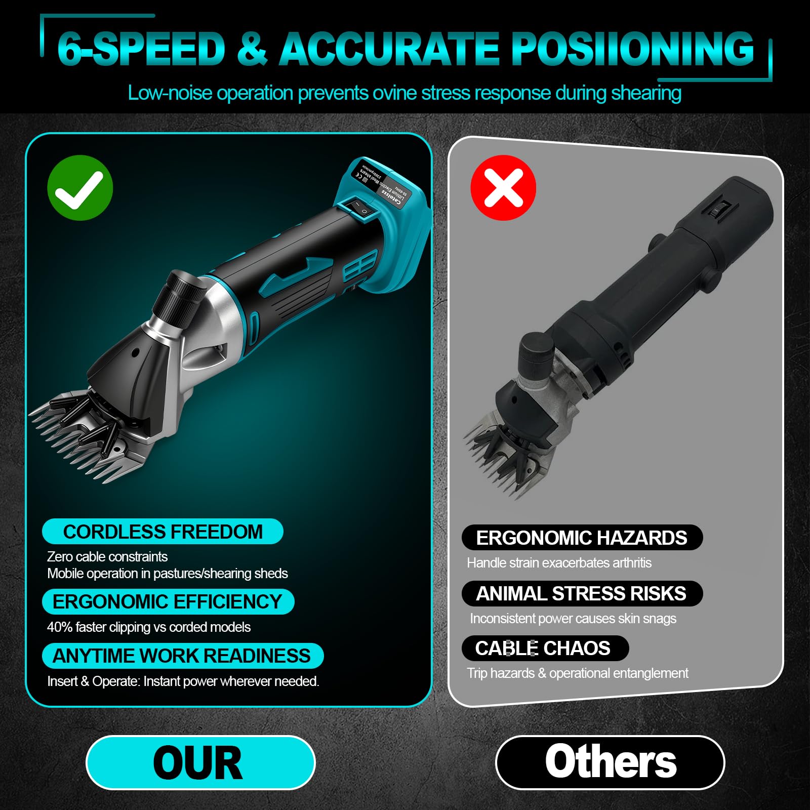 Forbici elettriche a batteria per Makita 18 V, 850 W, 2300 giri/min, 6 marce, forbici elettriche per lana di pecore, capre e bovini sporchi (senza batteria)