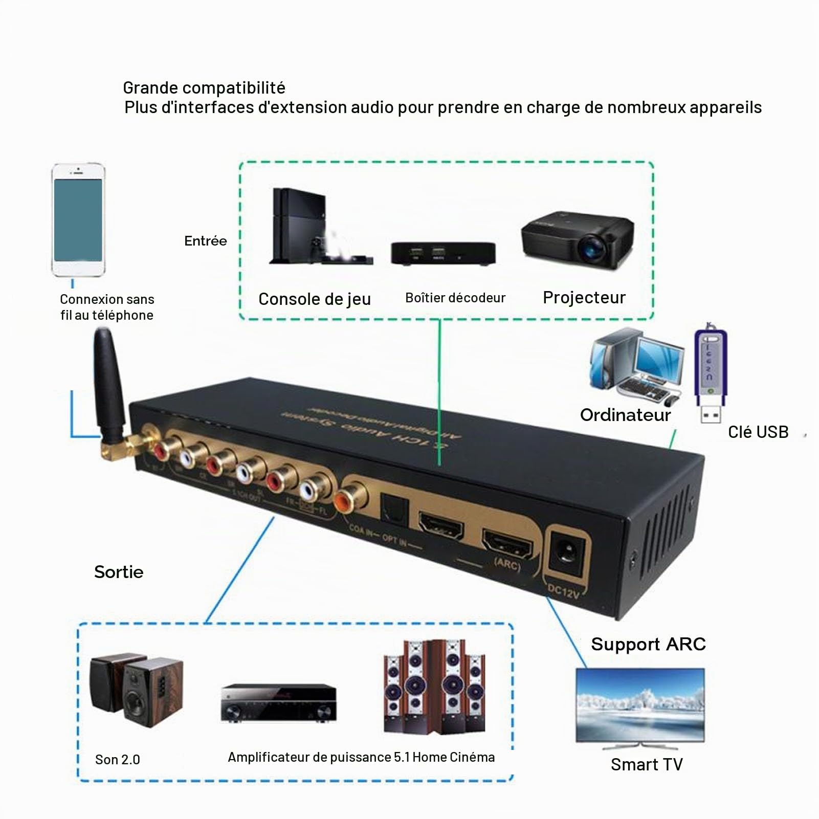 Décodeur Audio, Système Audio Numérique HDMI 5.1CH 192 KHz/24 Bits, Décodeur Audio Numérique, HDMI 4K Arc Fibre Optique Coaxiale Bluetooth Dolby AC3 DTS vers Analogique (Prise UE)