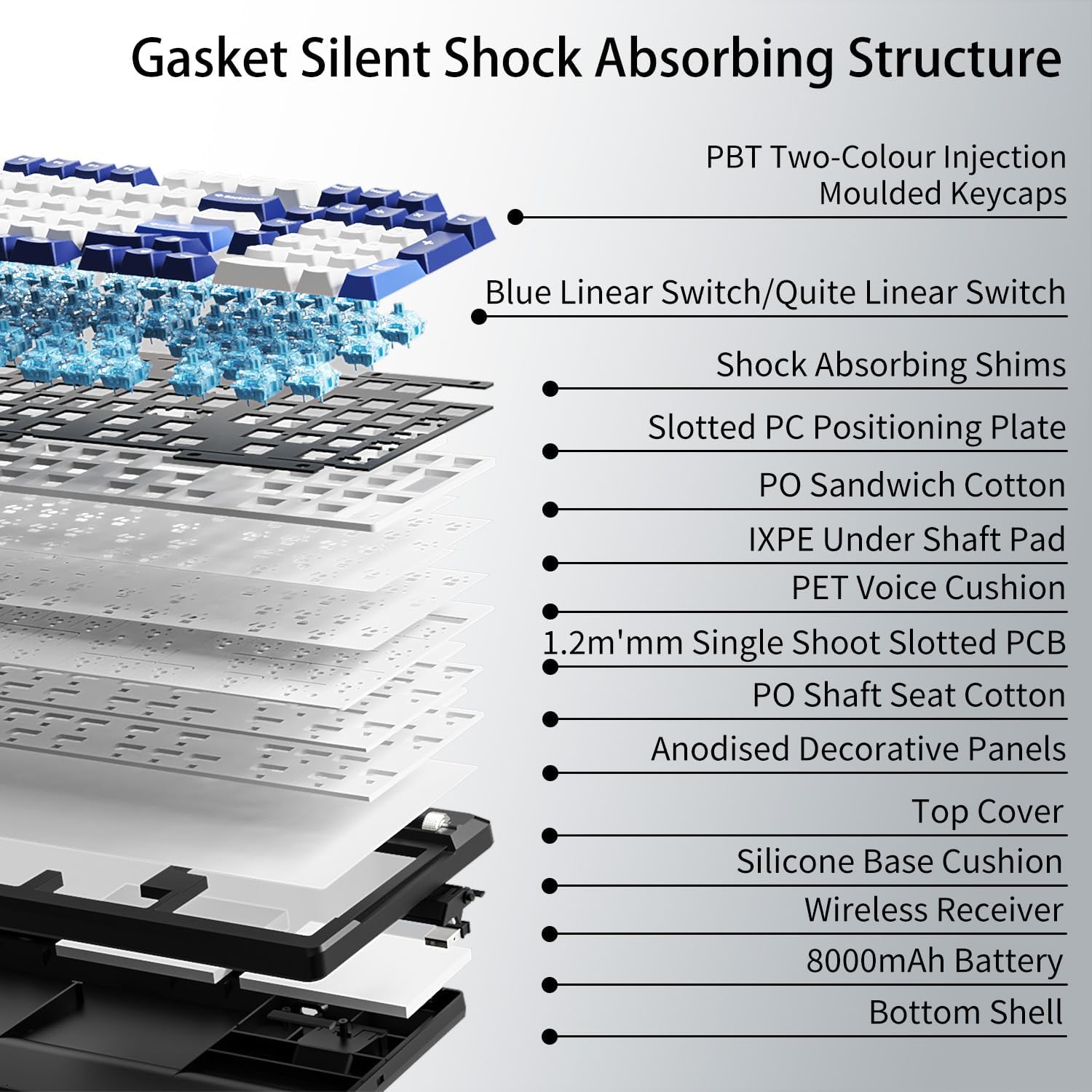 Meletup view of the Gasket Silent Shock Absorbing Structure of the EWEADN X99 keyboard