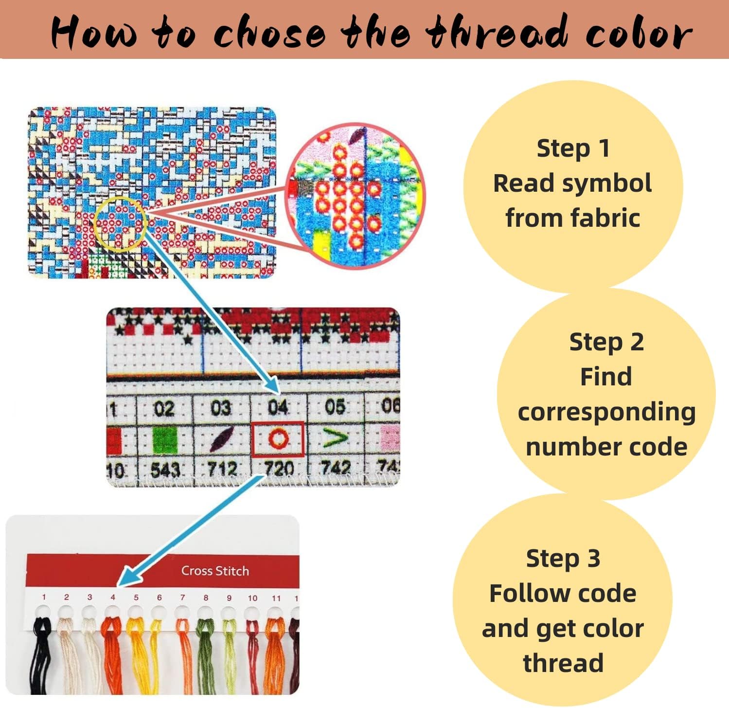 Yeemell DIY Customized Embroidery Cross Stitch Kits Pattern, Personalized Photo 11CT Cross Stitch Art Home Decor Gift for Adults (24×24 inch)