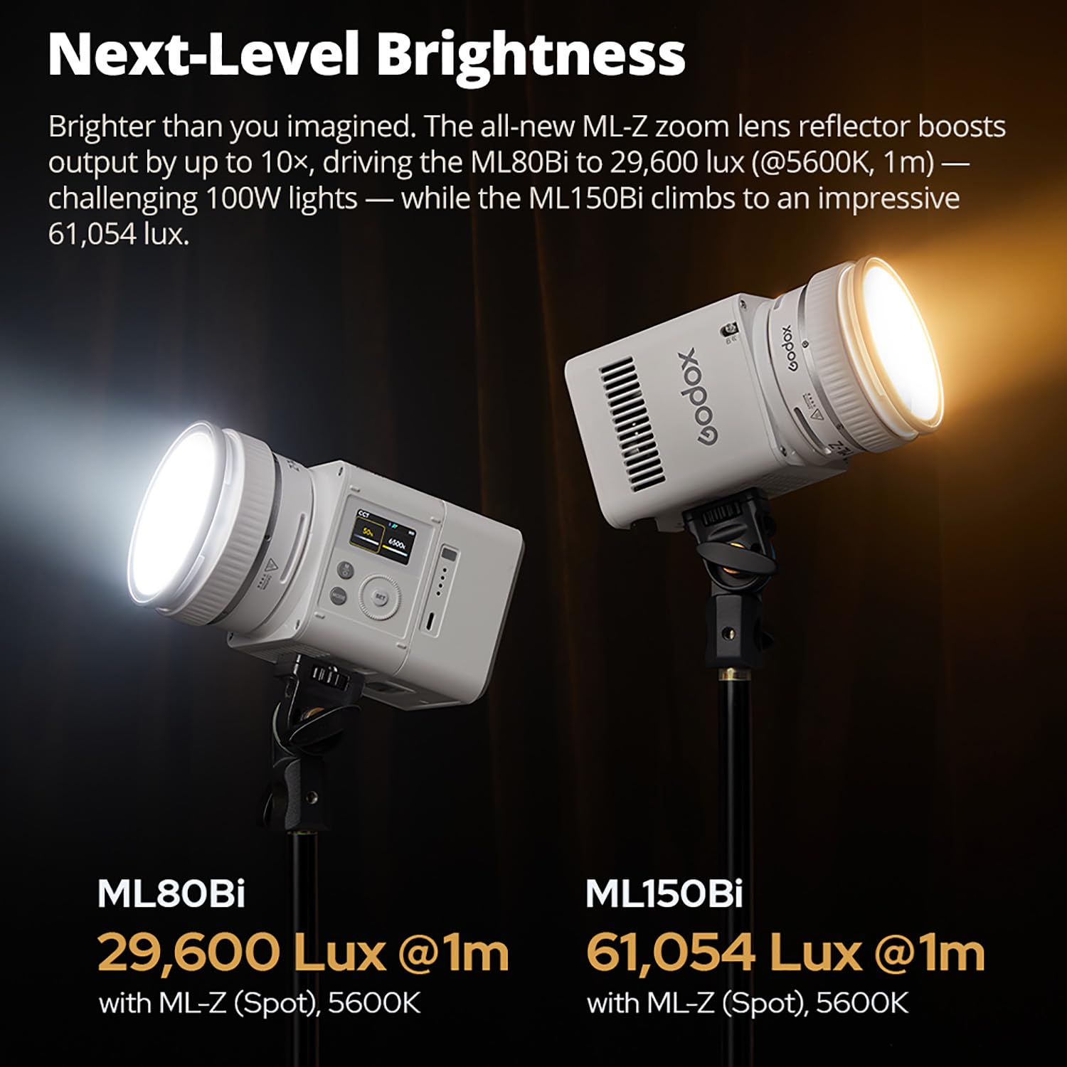 Godox ML80BI LED Lampa wideo, zestaw oświetlenia wideo bi-color 2800K-6500K, 29600 luksów CRI 96+/TLCI96+, sterowanie aplikacją, z obiektywem zoom ML-Z i reflektorem oraz akumulatorem ML-BA 6600mAh