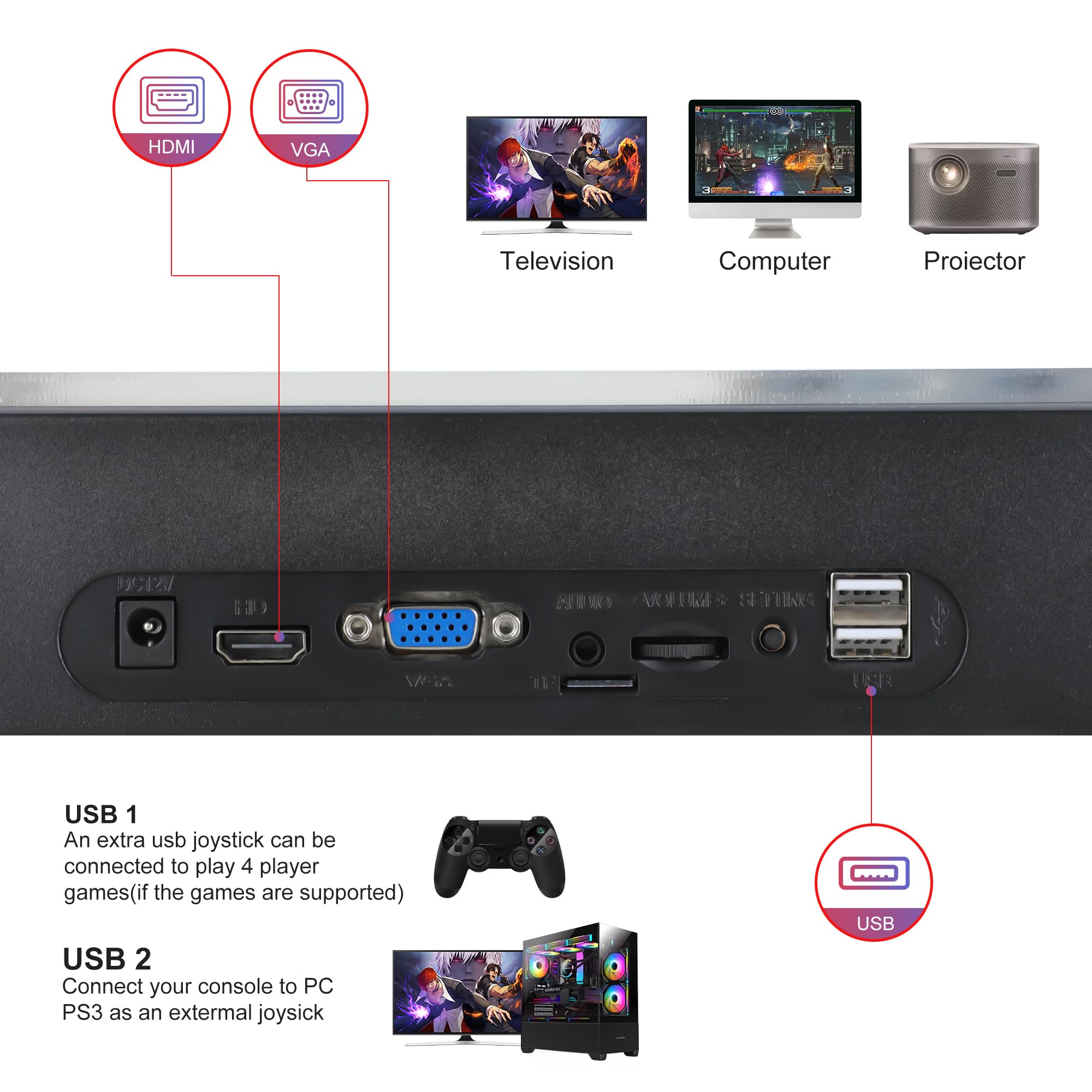 Pandora Box Arcade Console con 32000 giochi in 1, 1280 x 720 Full HD Retro Gaming Machine per TV, monitor e proiettore, giochi 3D supporta 1-4 giocatori, funzioni di ricerca/salva/nascondi/pausa