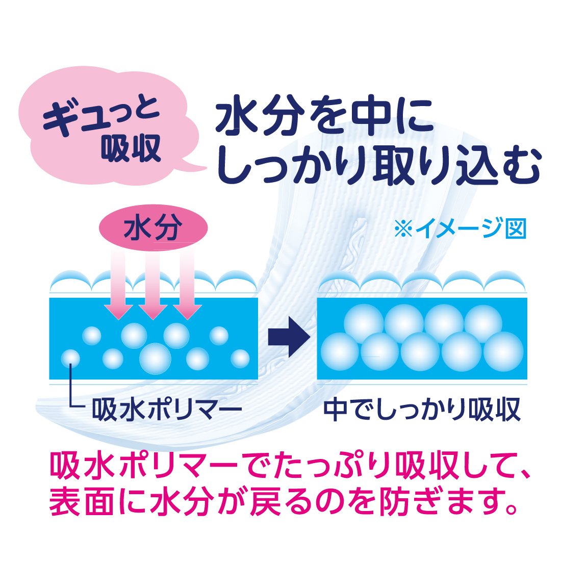 Amazon | アテント さら肌パッド 女性用 多い時も安心 130cc 29cm 16枚