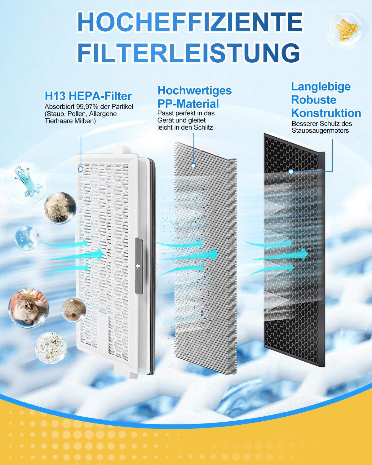 KEEPOW 1 filtr do odkurzaczy Miele Hepa Airclean SF-HA 50, Kompatybilny z Miele Complete C3 & C2, Compact C1 & C2, S8340, Hepa Airclean 50 dla S4000, S5000, S6000 & S8000 Baureihe