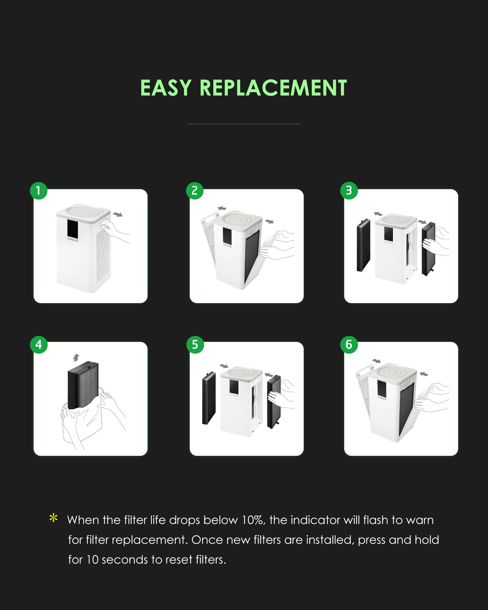 VOCOlinc True HEPA filtro de repuesto HomeKit purificador de aire VAP1 (1 par)