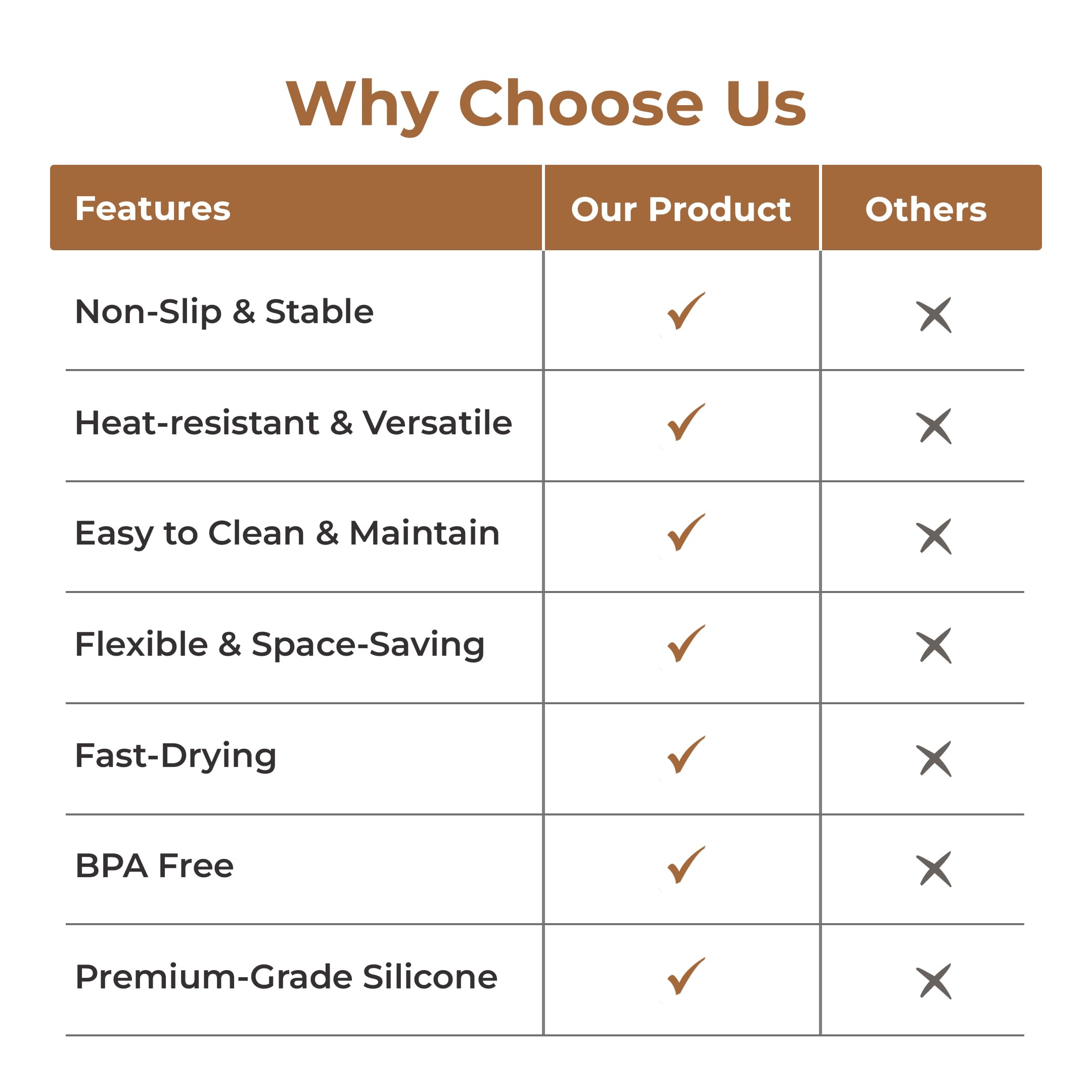 HomeEssentials Silicone Dish Drying Mat for Kitchen - Built-in Drain Lip | Hygienic Drying Pad - Sturdy Compact Easy to Clean Tray Protects Surfaces Prevents Water Build Up - 23 X 17 Inches (Grey)