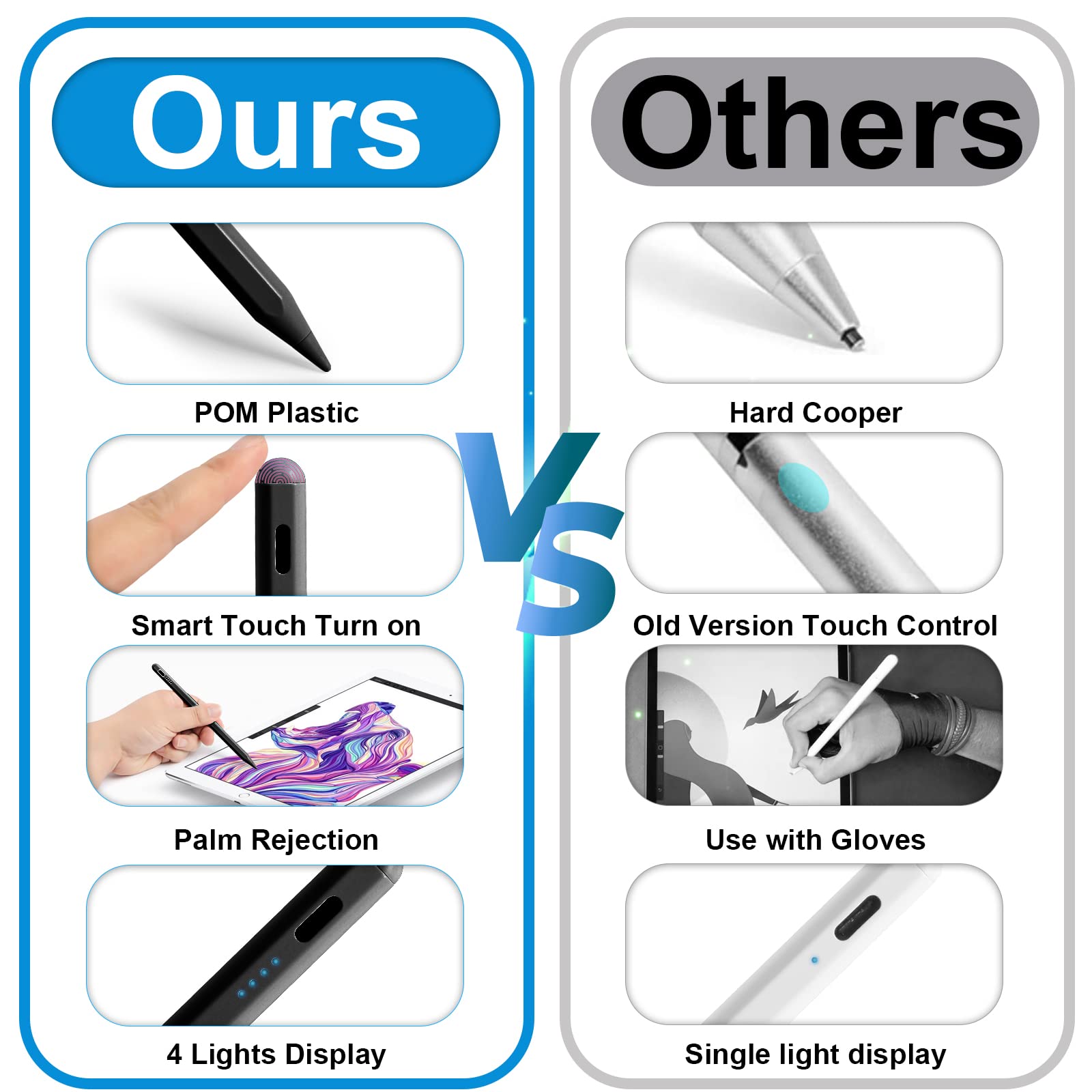 Amazon.com: Stylus Pen for iPad 9th&10th Generation,Pencil with