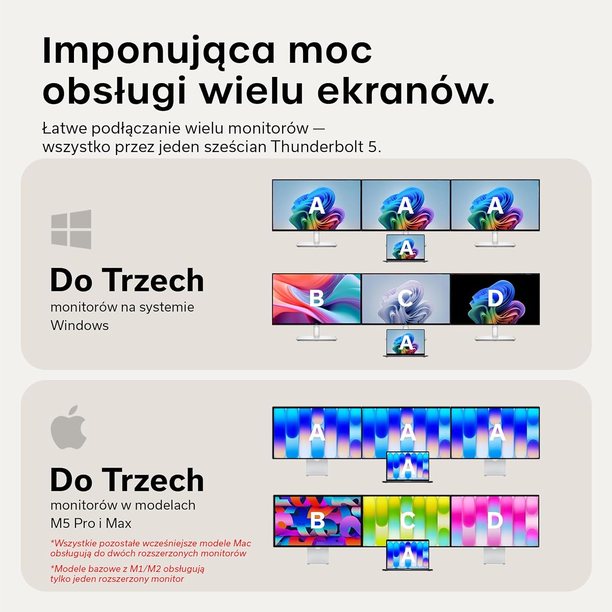 SATECHI CubeDock™ Thunderbolt 5 13 w 1 z obudową SSD NVMe | Do 120 Gb/s, wideo do 8K, PD 140 W, Ethernet 2,5 Gb/s, USB-A/USB-C 10 Gb/s, aktywne chłodzenie