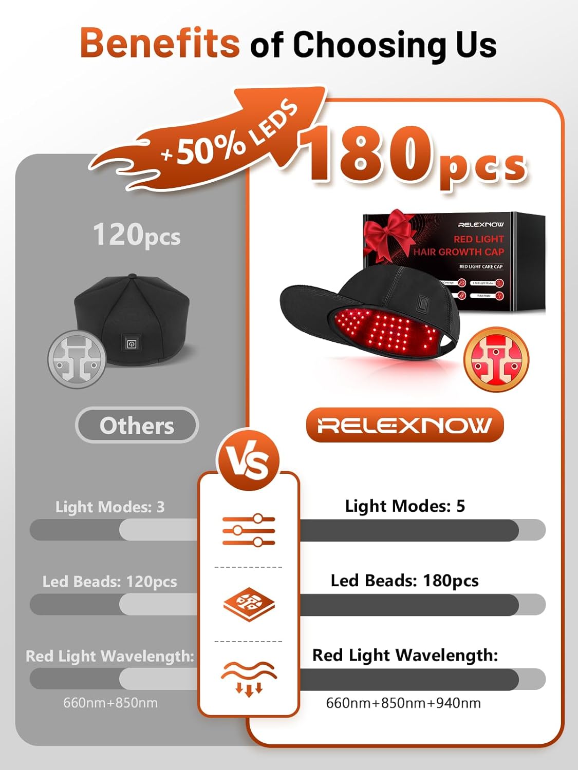 RELEXNOW Red Light Therapy Cap for Hair, Upgraded 180 LEDs Red Light Therapy for Head, Infrared Light Therapy for Men & Women with Timer & Controller(Deep Black)