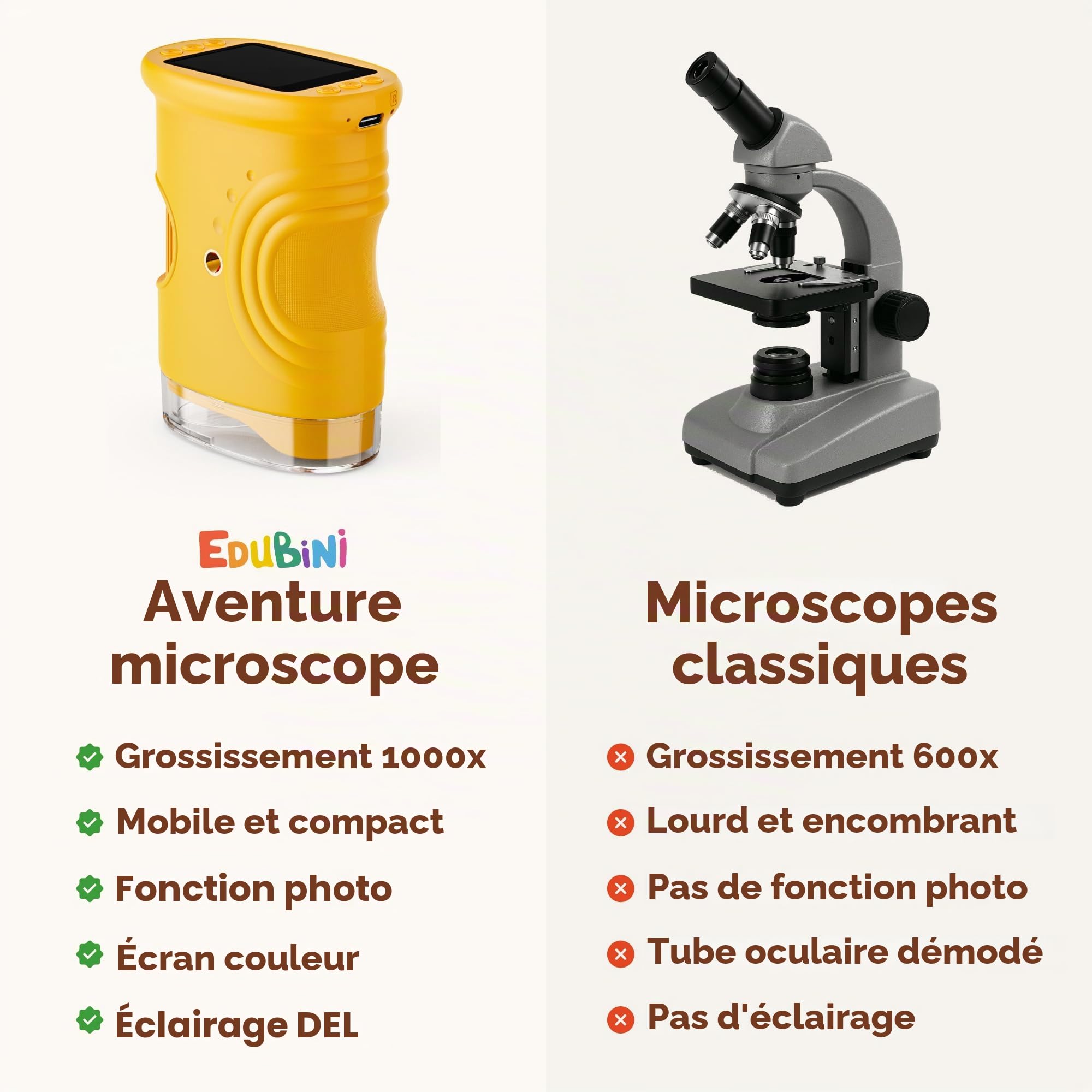 Edubini Microscope numérique pour enfants [grossissement 1000x] - Microscope de poche portable pour le jardin, la forêt et les expériences - Jouet microscope pour enfants avec écran HD numérique
