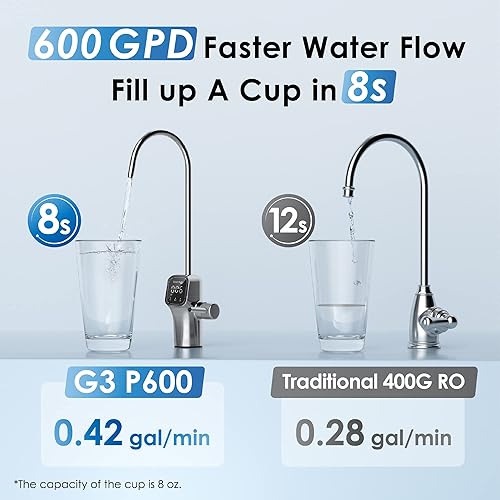Miniatura 7 de Waterdrop Sistema de ósmosis inversa G3P600, filtro de agua de ósmosis inversa sin tanque de 8 etapas, certificado NSF/ANSI 42 y 58 y 372, sistema