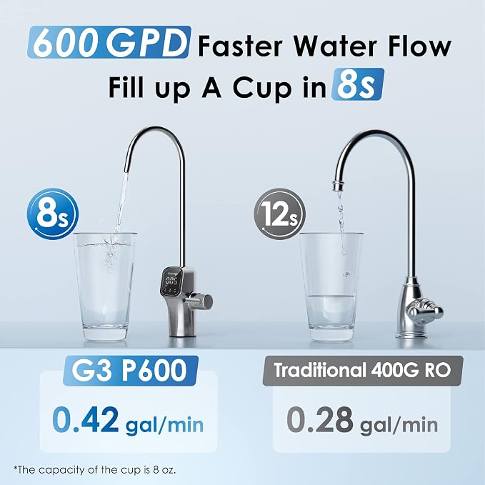 Sistema de ósmosis inversa Waterdrop G3P600 sin tanque miniatura 7