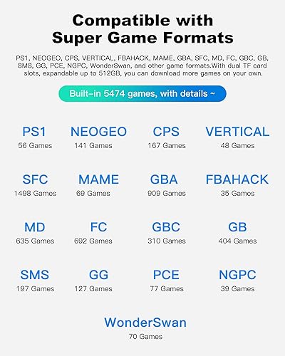 Miniatura 2 de Consola de juegos portátil retro, consola emuladora de mano Anbernic RG35XX, consola de juegos portátil estilo Miyoo-Mini-Plus 5474 juegos clásicos,