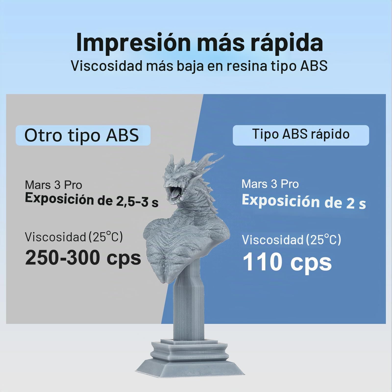 Siraya Tech Fast 2kg ABS-Like Resina de Impresora 3D Rápido Curado UV No Frágil Impresión 3D de Alta Precisión Líquido Resina Fotopolímero Estándar para Impresión LCD DLP (Gris, 2 kg)