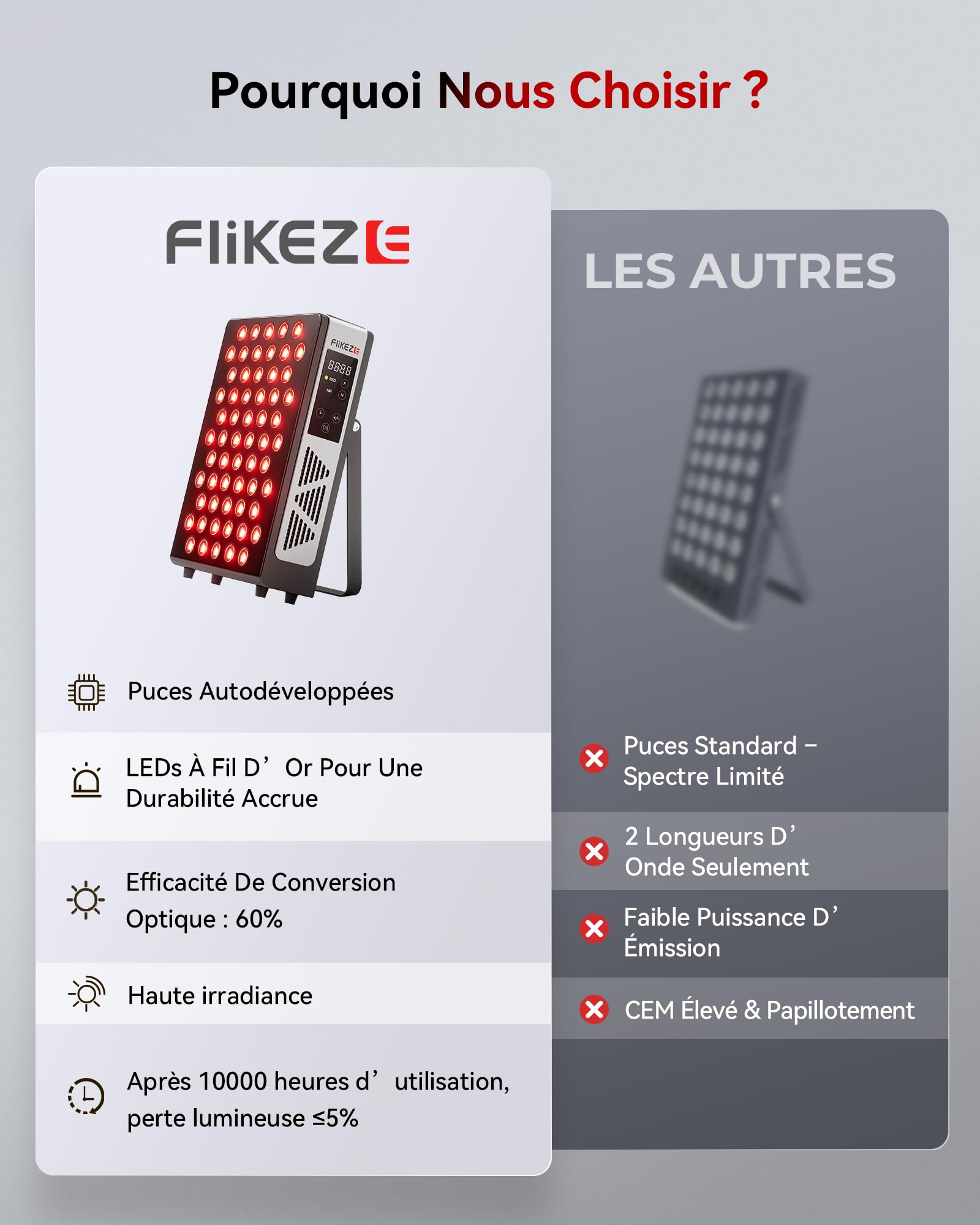 FliKEZE Lampe à Lumière Rouge (Modèle Basique), 60 LED Lumière Rouge Lampe Infrarouge à 850 nm et 660 nm avec Minuterie, Adaptée à l'Usage Domestique, au Sport et comme Cadeau