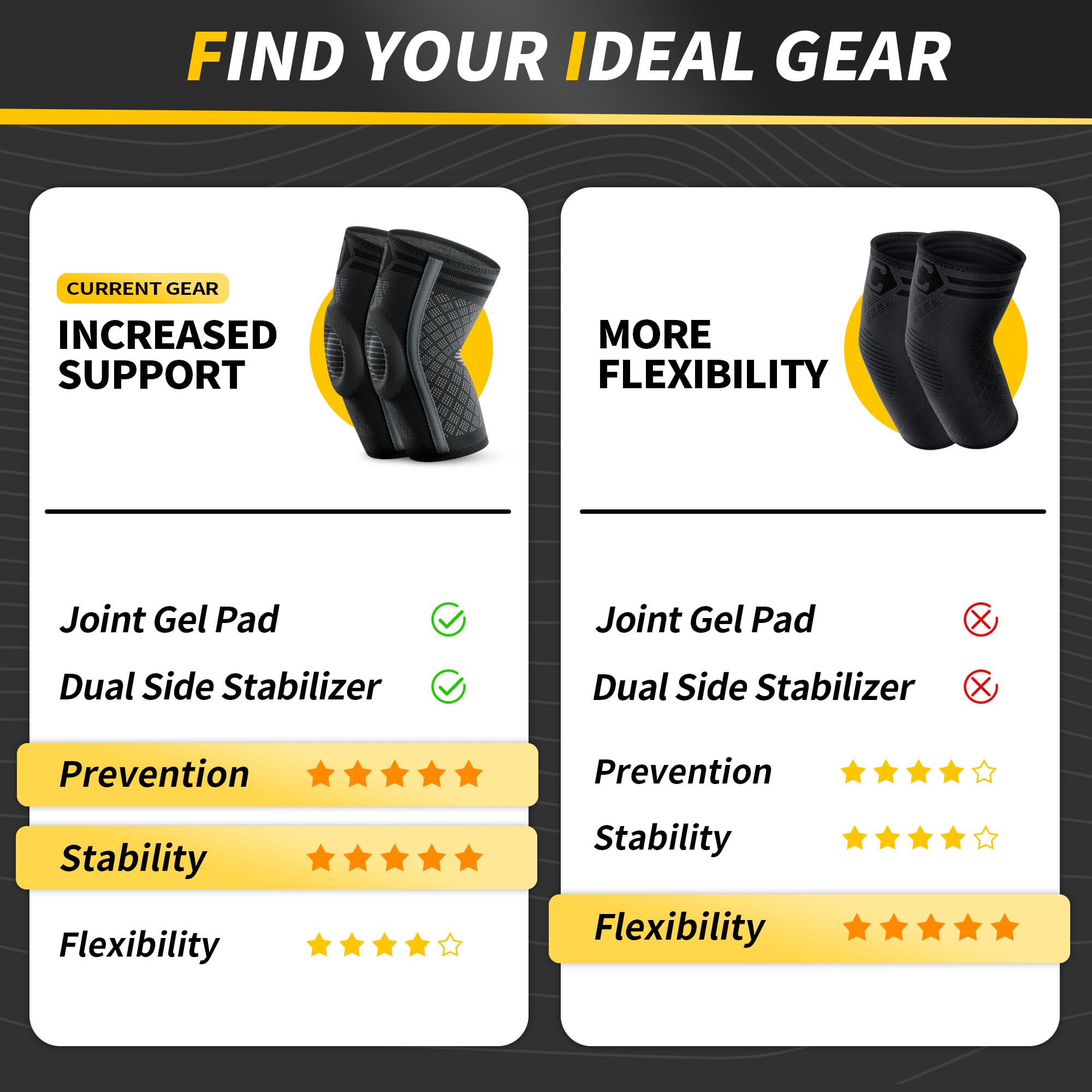 CAMBIVO 2x Ellenbogenbandage Herren Damen, Tennisarm Bandage mit Gelpolster und Seitenstabilisatoren, Bandage Ellenbogen für Schmerzlinderung bei Tennisarm, Golferarm, Sehnenentzündungen