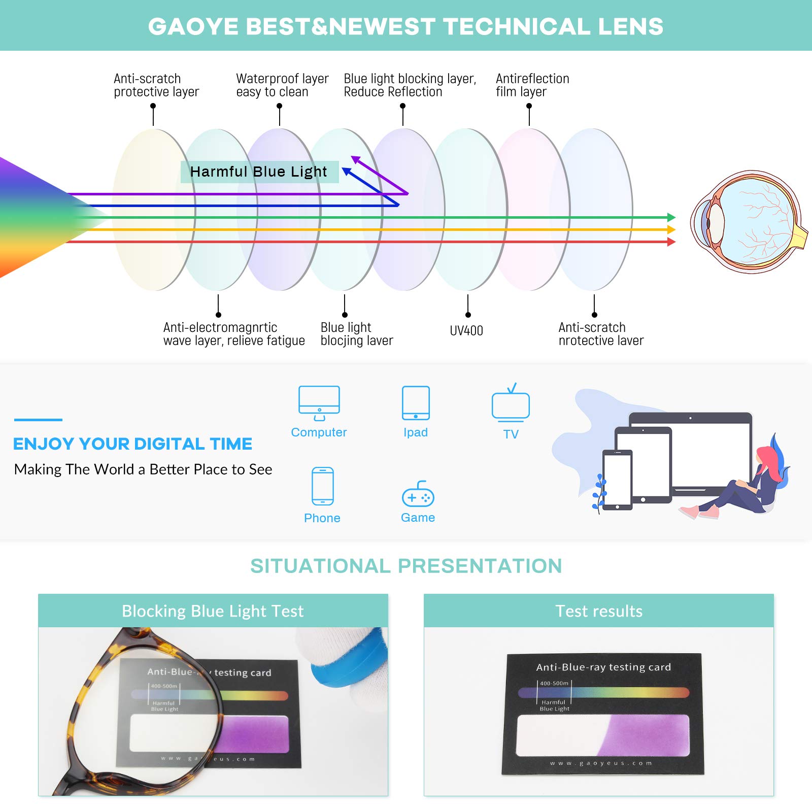 Gaoye Blue Light Blocking Glasses, Retro Round Eyewear Frame Anti Eyestrain Computer Glasses for Women Men - GY1688 (Tea Leopard/Transparent Lens)