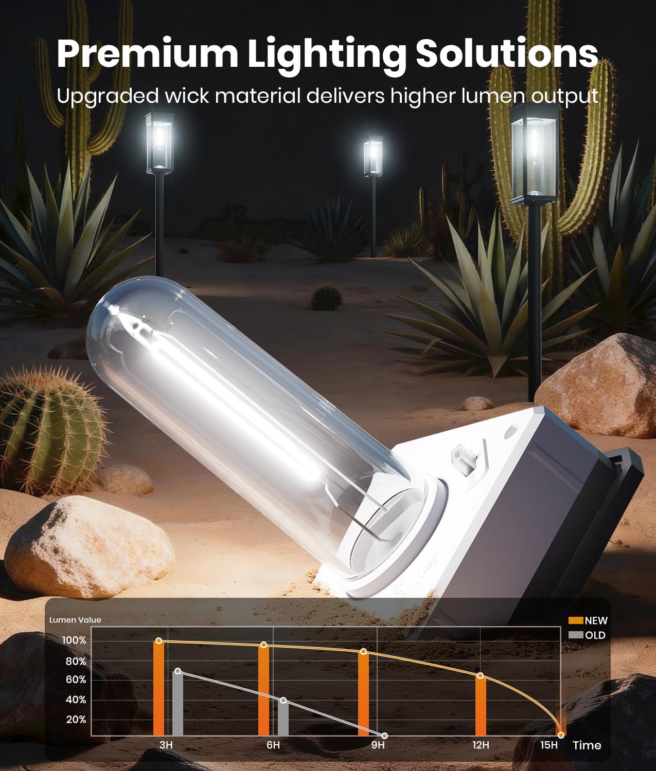 ALFIOT Solar Pathway Lights, 2 Pack IP65 - Image 2