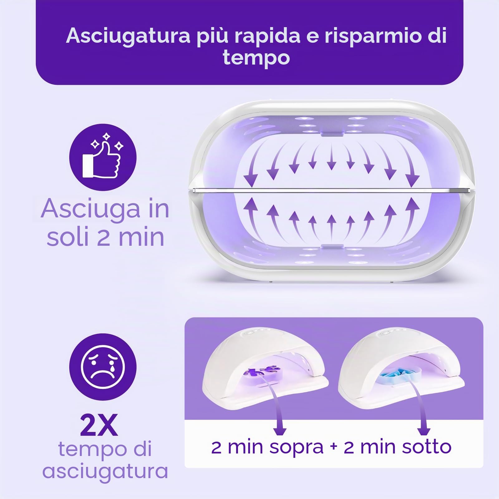 ISTOYO Luce UV in Resina su Due Lati con Display Digitale - Impostazione del Tempo Più Lungo (2 m, 3 m, 5 m) - Lampada Divisa e Grande per l'Indurimento della Resina