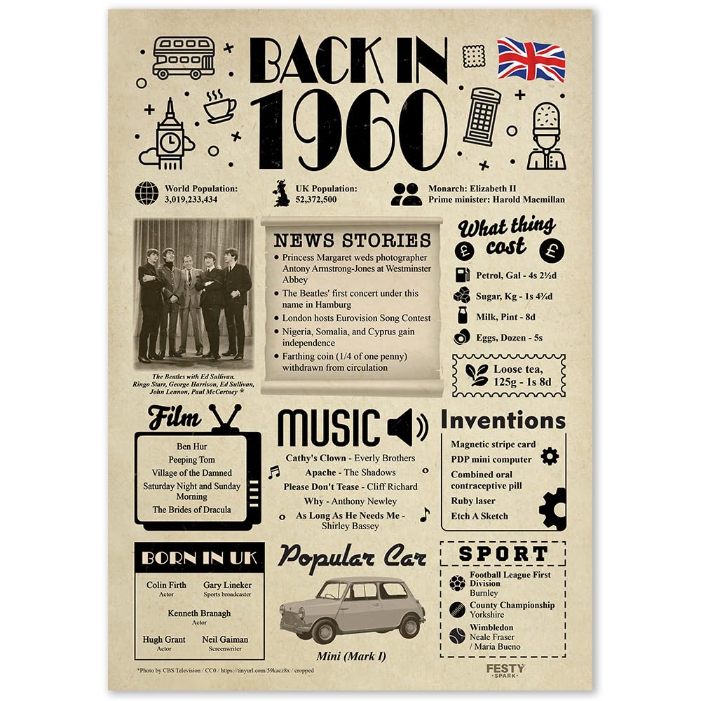 66th Birthday Gifts for Women or Men - 66th Birthday Decorations - Funny 66th Birthday Card for Her and Him - Back in 1960