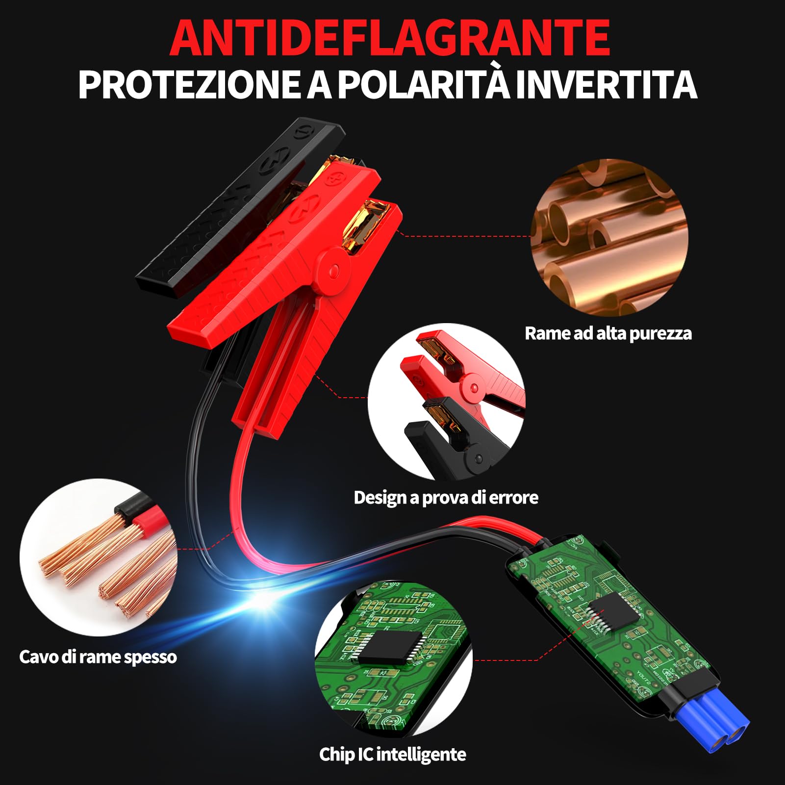 FOWAWU Avviatore Batteria Auto 6000A 24800mAh, Auto/Moto(Motori Fino a 9,5 L Gas o 7,5 L Diesel), Avviatore di Emergenza per con Smart-Clip, Torcia a LED, USB 3,0