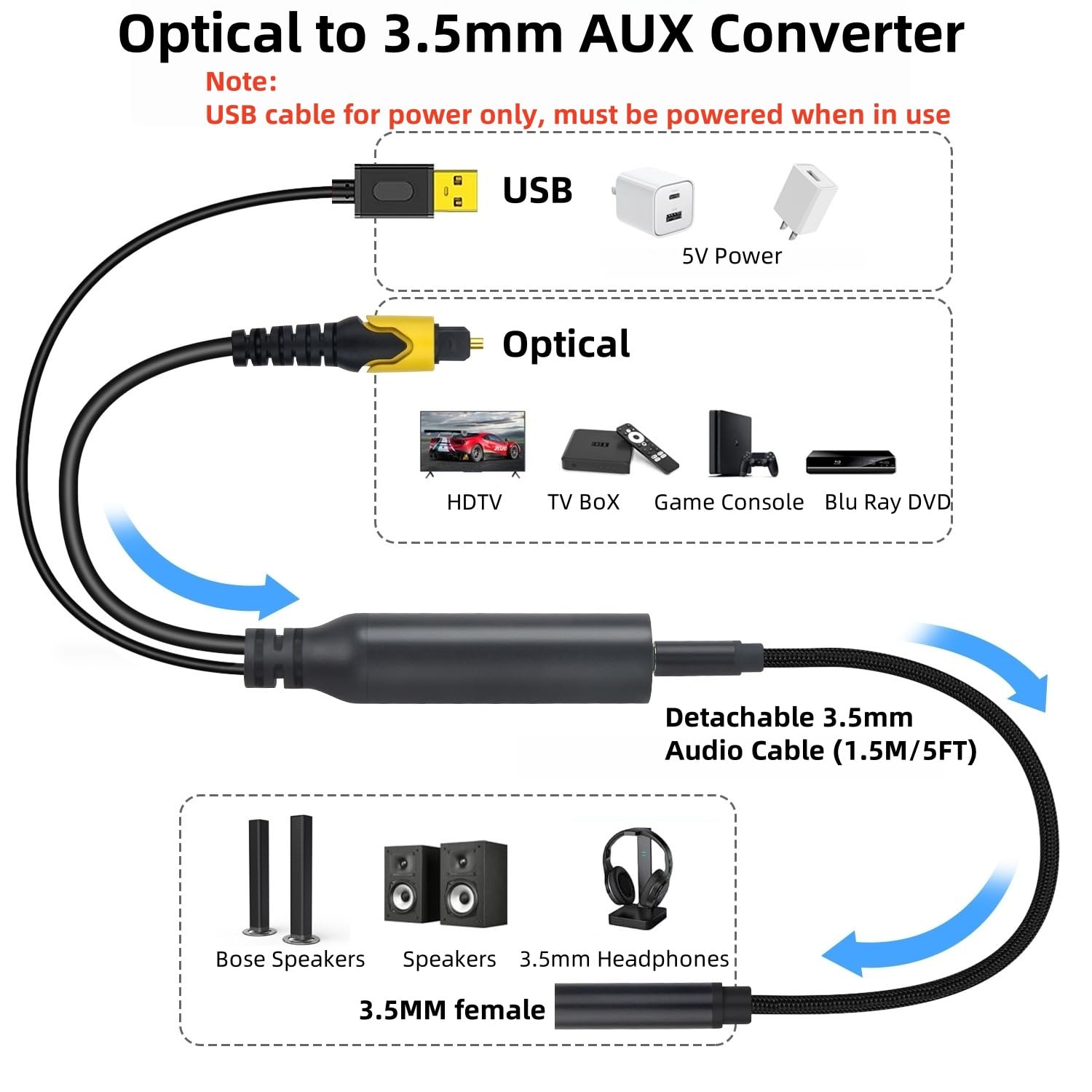 Da trasduttore ottico a 3,5 mm, adattatore audio Toslink a jack Aux Digital ad analogico, adattatore ottico con cavo audio rimovibile da 3,5 mm, per HDTV Blu-Ray HD DVD