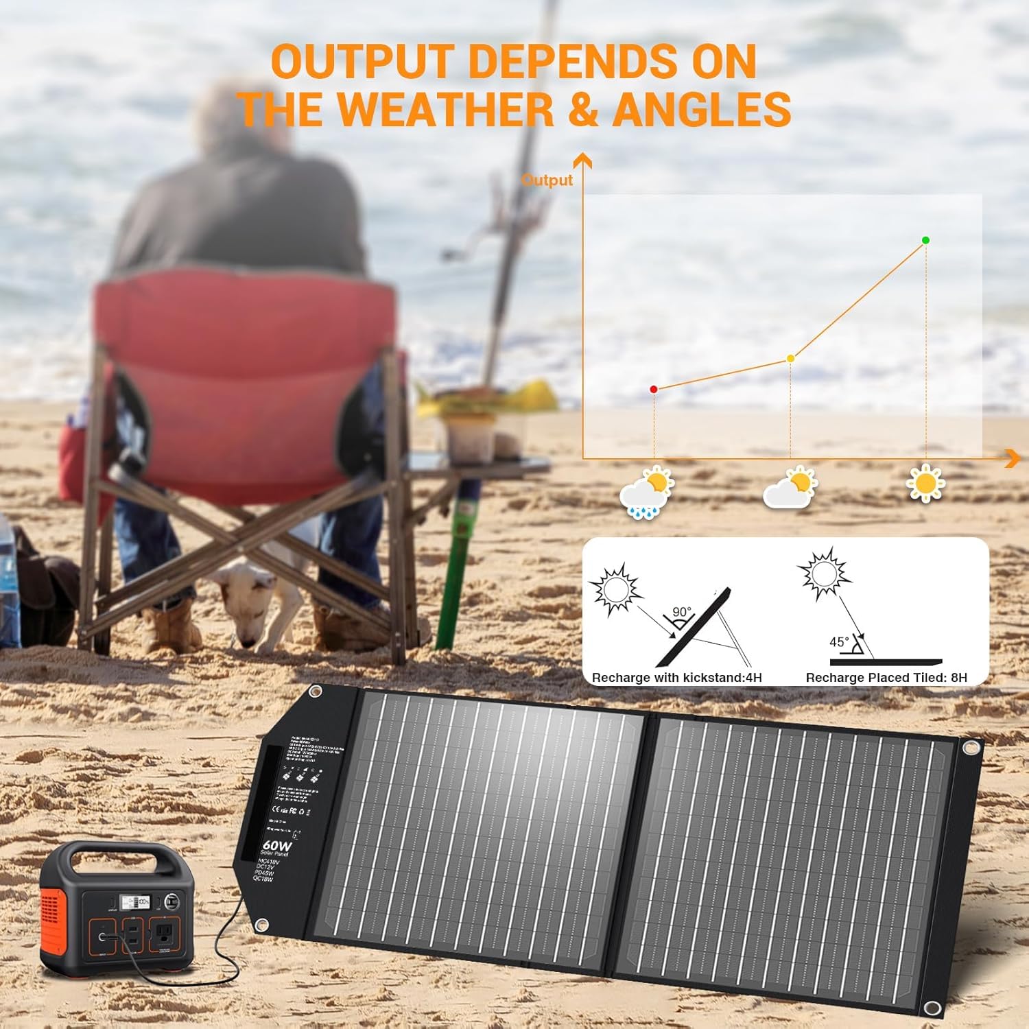 Panel Słoneczny 60 W, Składany, Z 5 Złączami, 18 V MC4 / 18 V DC/QC 3.0 USB-A i USB-C (PD 45 W), Ładowarka Solarna Ze Stojakiem, Przenośny