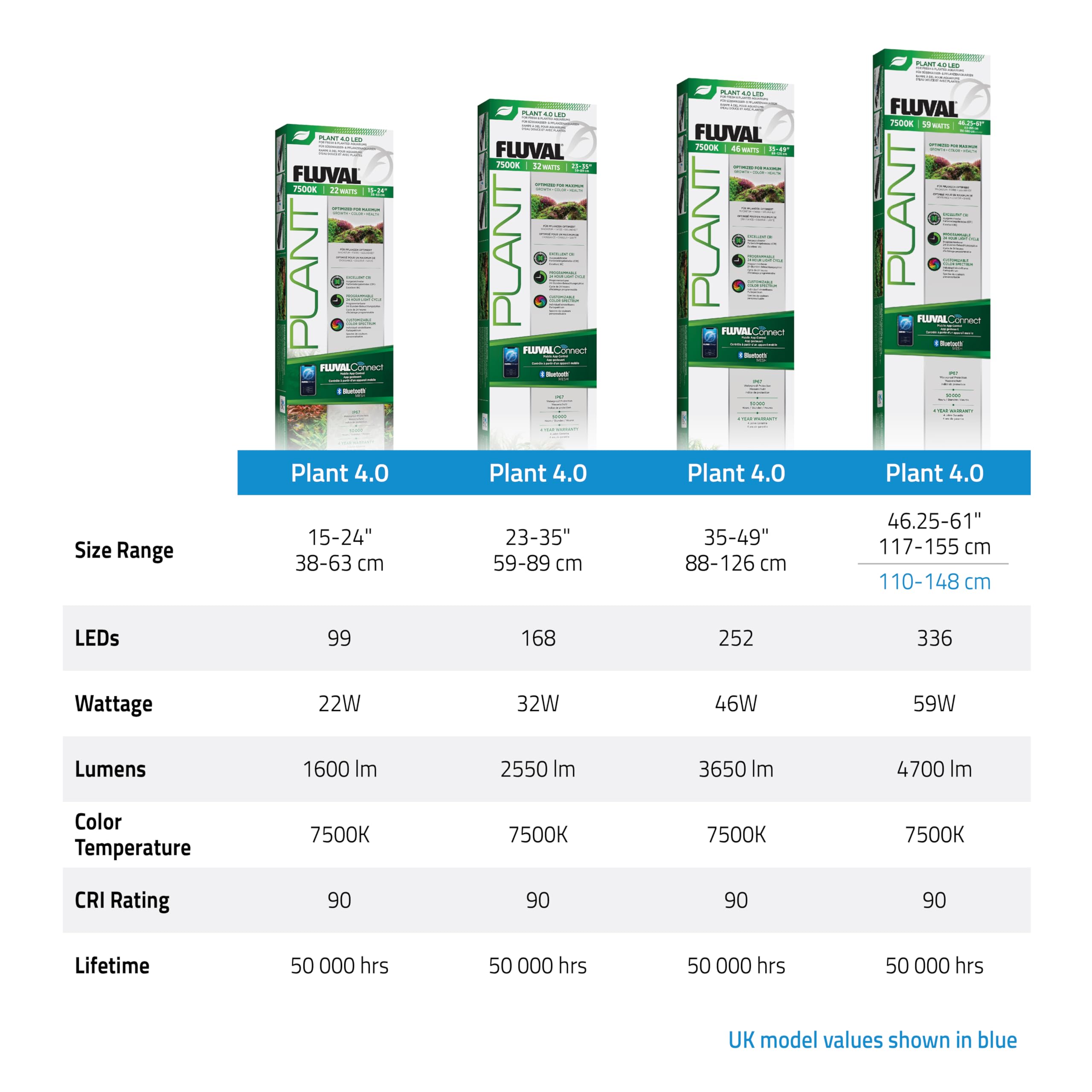 Fluval Plant 4.0 LED 59W 117,5-155,1 cm