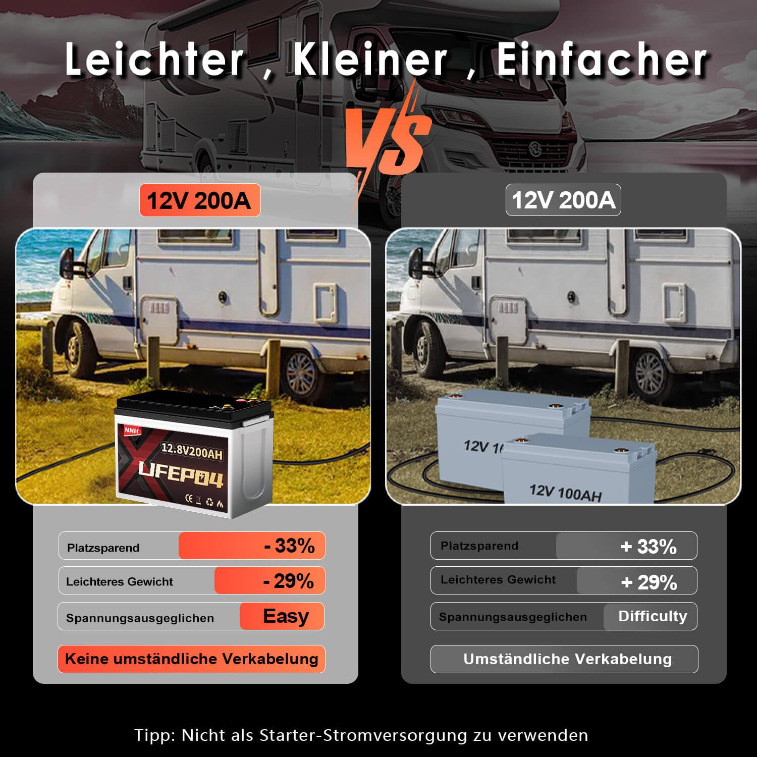 Lifepo4 200AH 12V Batterie mit Bluetooth, Lithium Batterie 12V 200AH mit 200A BMS,8000 Zyklen Deep Cycle,Perfekt für Auto Camping Wohnwagen,Wohnmobil,Solar