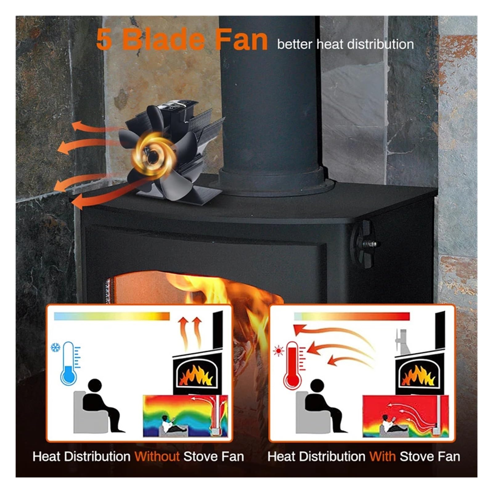 Hanaoyo Ovenventilator zonder stroom, kachelventilator met thermometer, kachelventilator voor hout/brandhout/vuurplaat/kachelpijp, kachelventilator voor rookpijp met 1 oventhermometer en 2