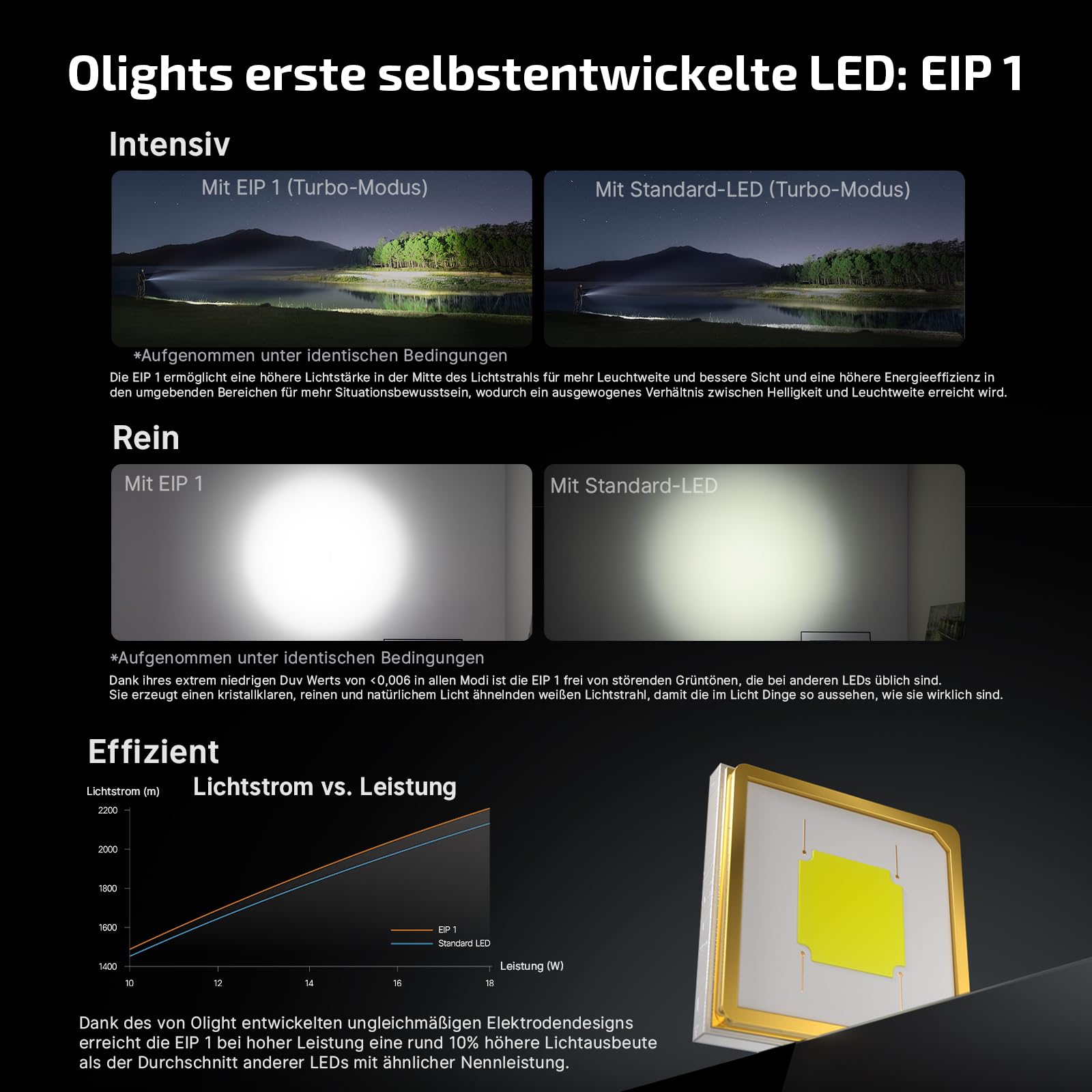 OLIGHT Baton Ultra LED Taschenlampe Aufladbar 1800 Lumen mit 6 Lichtmodi | Taschenlampen mit Zwei Lademethoden Kompakte Handlampe mit Reinweißem Licht IPX8 Wasserdicht für Outdoor Notfall Arbeit