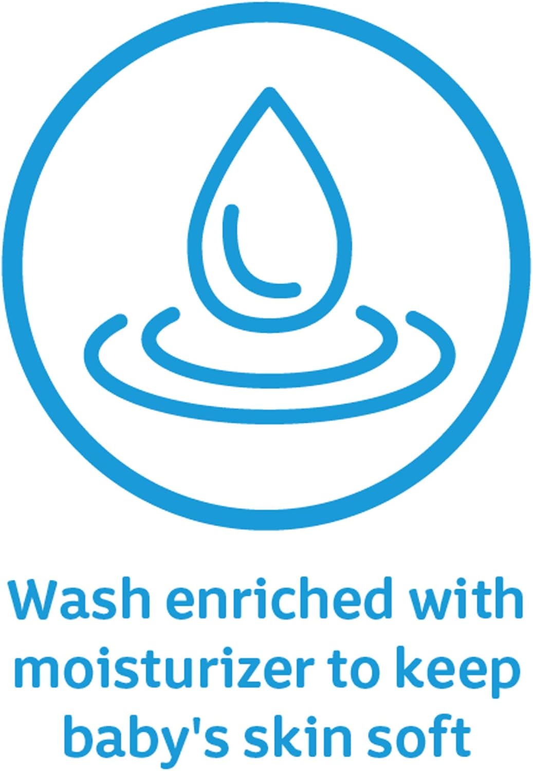 Johnson's Baby Body Moisture Wash for Gentle Baby Skin Care, Sulfate-Free, Tear-Free, Hypoallergenic Baby Wash, 27.1 fl. oz : Baby