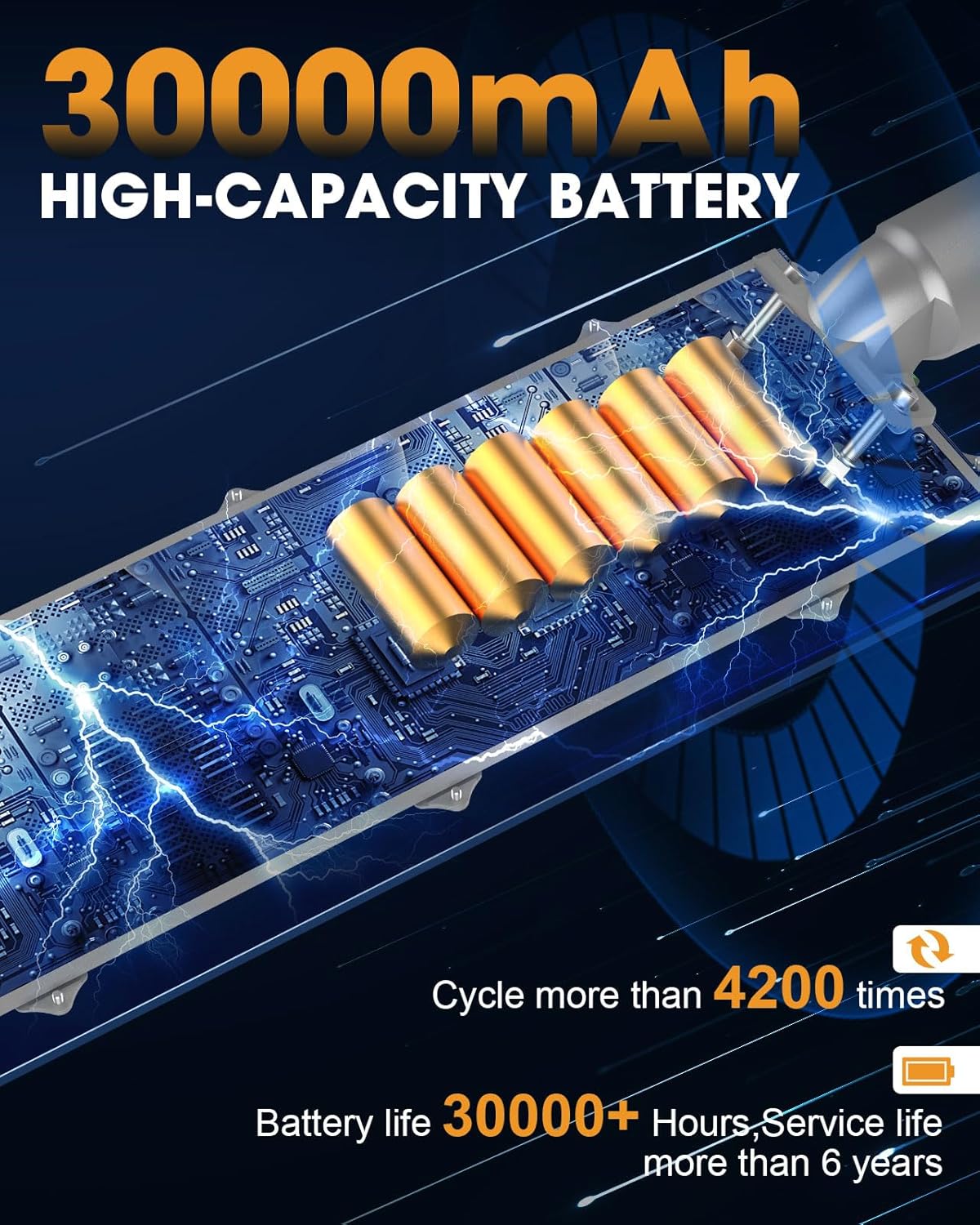 ENTELECHY 8000W Solar Light Outdoor Waterproof with Motion Sensor & 30,000mAh LiFePO4 Battery - Dusk to Dawn Flood Light, Hail-Resistant Security Street Lights for Parking Lots, Yard, Coastal Areas