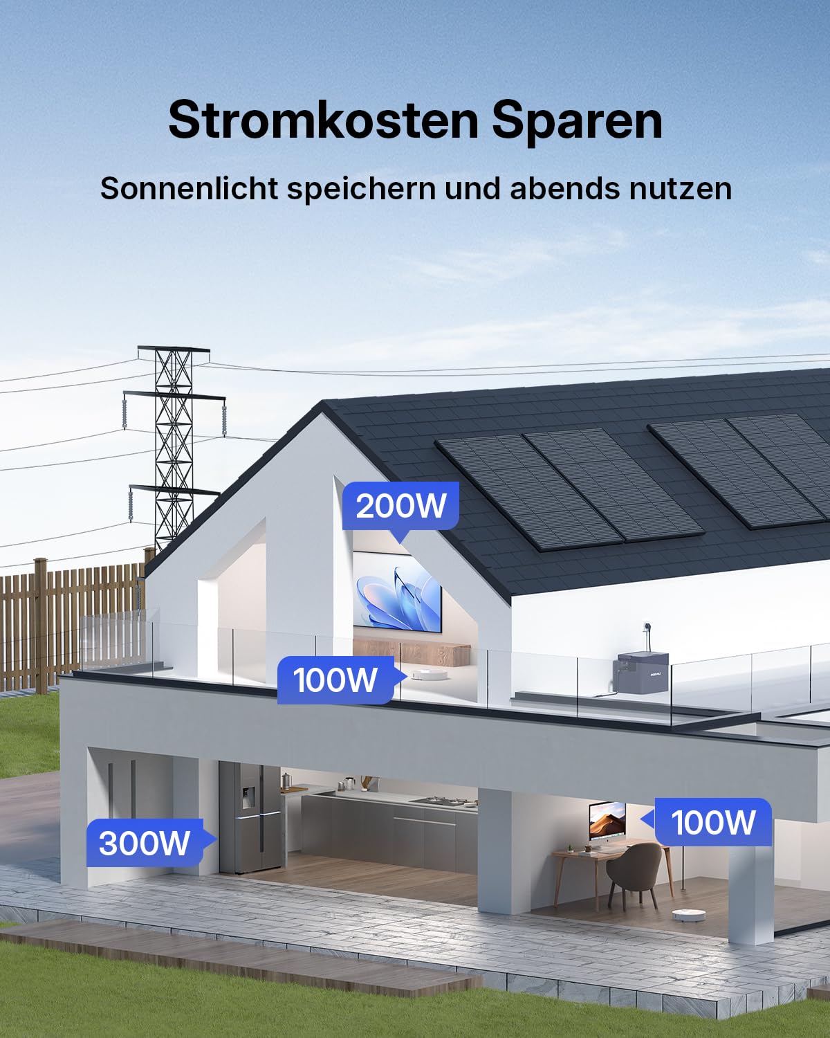 BK1600 Balkonkraftwerk mit Speicher 1,6 kWh Tragbare Powerstation, 2 MPPT 1200W, All-in-One mit Mikroinverter, Bidirektionales Laden, Solaranlage mit erweiterbare Kapazität