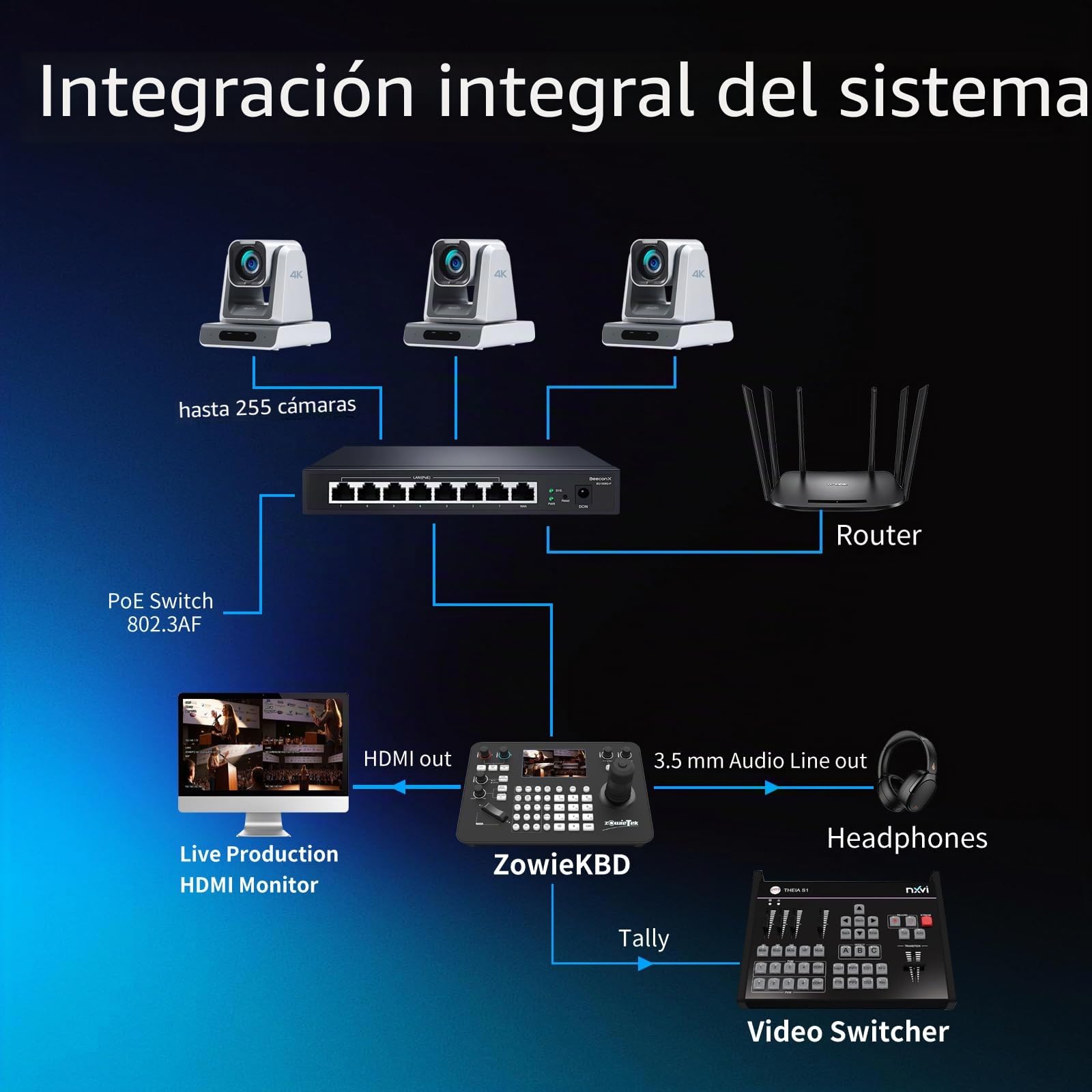 Zowietek ZowieKBD, pantalla LCD de 5 pulgadas, controlador de detección de cámara PTZ automático, control de grupo, salida HDMI, VISCA/PELCO/RS232/422/485, Tally, Joystick 7D, PoE,NDI|HX3 actualizable