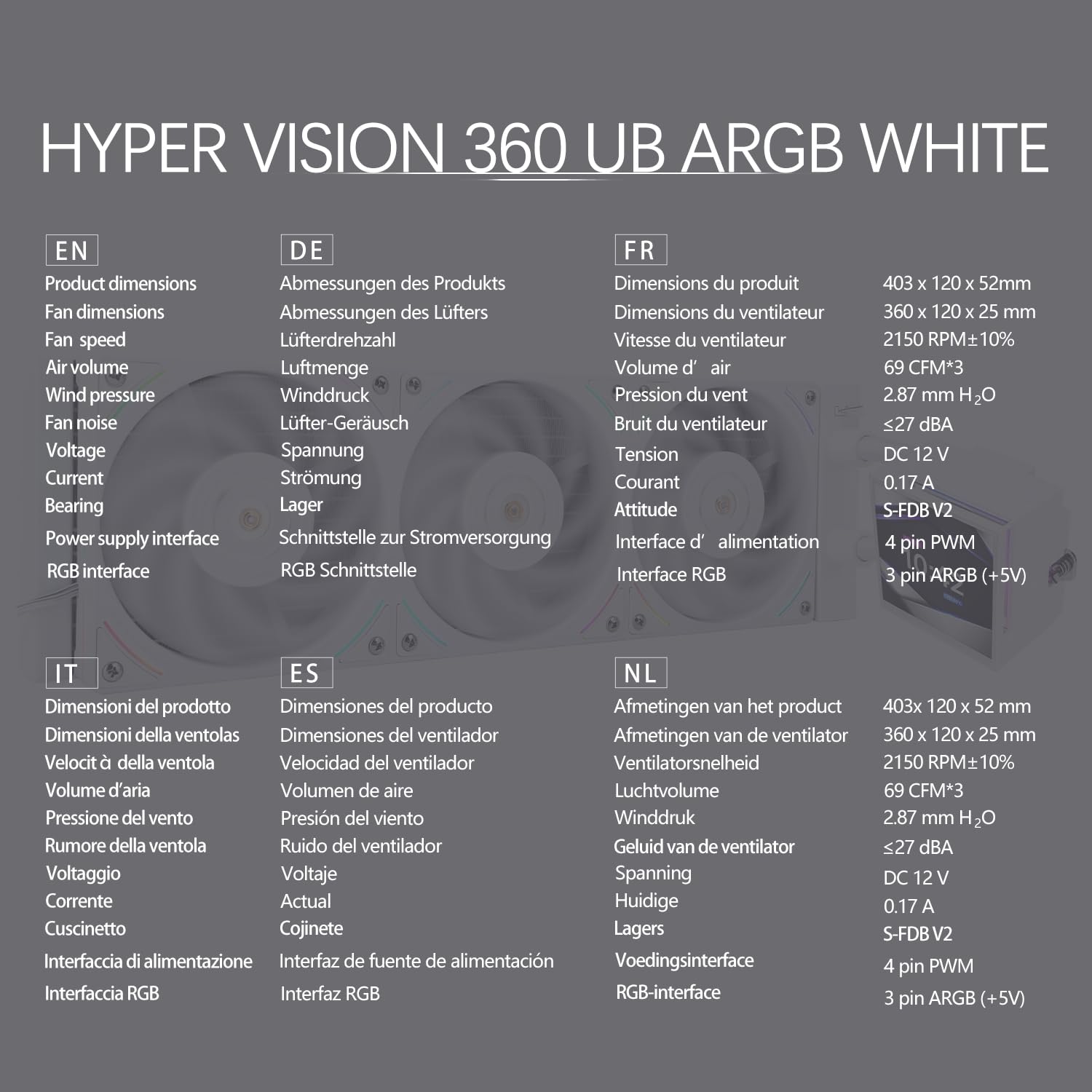 TR-Thermalright Hyper Vision 360 UB ARGB Bianco Liquido Raffreddatore per CPU, Schermo LCD IPS da 3,95'' con Risoluzione 480x480 - Magnetico, Raffreddatore da 360mm, per AM4/AM5, LGA1851/1700/115x