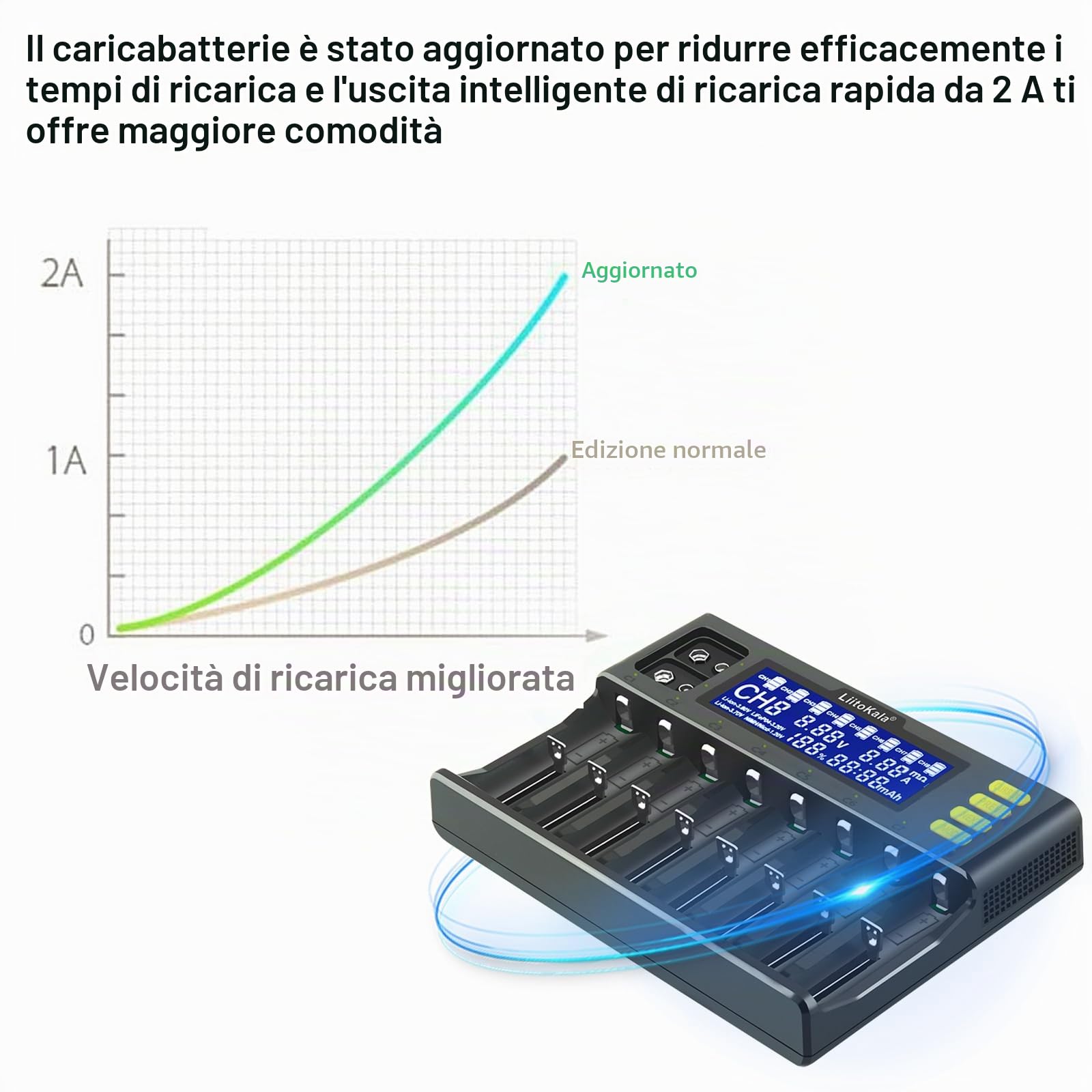 LiitoKala Lii-S8 Caricabatterie rapido con display LCD e controllo touch, 18650 Caricabatterie 9V a 8 slot per Li-ion LiFePO4 Ni-MH Ni-Cd AA AAA C 21700 26650 13650 16340 18700 RCR123