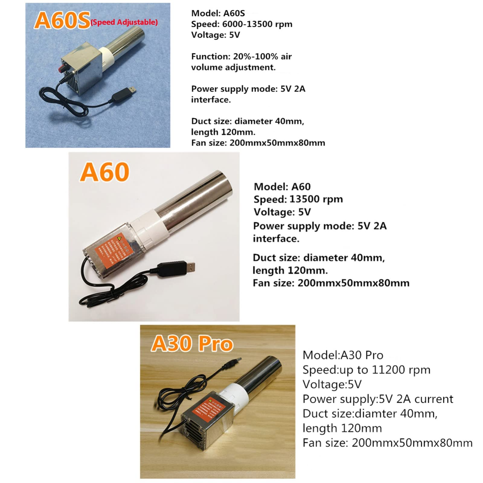 Amazon.co.jp: バーベキュー ファン 電動 送風機 USB電源 火起こしBBQ 