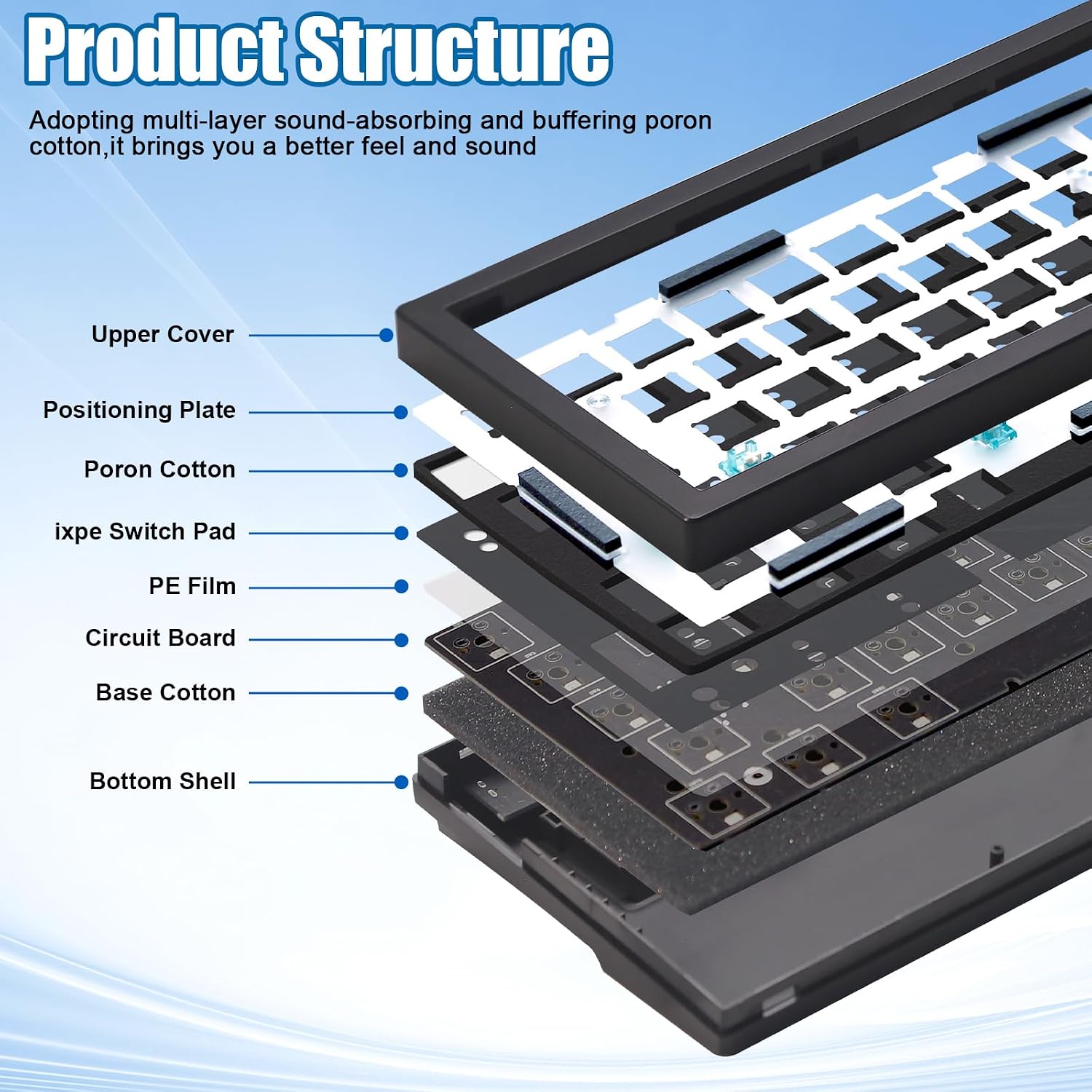 BOYI GMK67S-65% Keyboard Kit,Hot-Swappable BT5.0/2.4G/Type-C Tri-Mode Wireless RGB Mechanical Keyboard Gasket Mounted Kit,Customized South-Facing LED Barebones Kit(Black+LCD Screen)