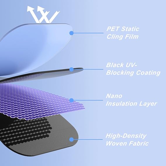 Car Window Shades, 2PCS Car Side Window Sun Shade, Static Cling Front Sunshade for Driver, UV & Heat Block, Privacy Protection, Sun Visor Universal Fit for Most Vehicles